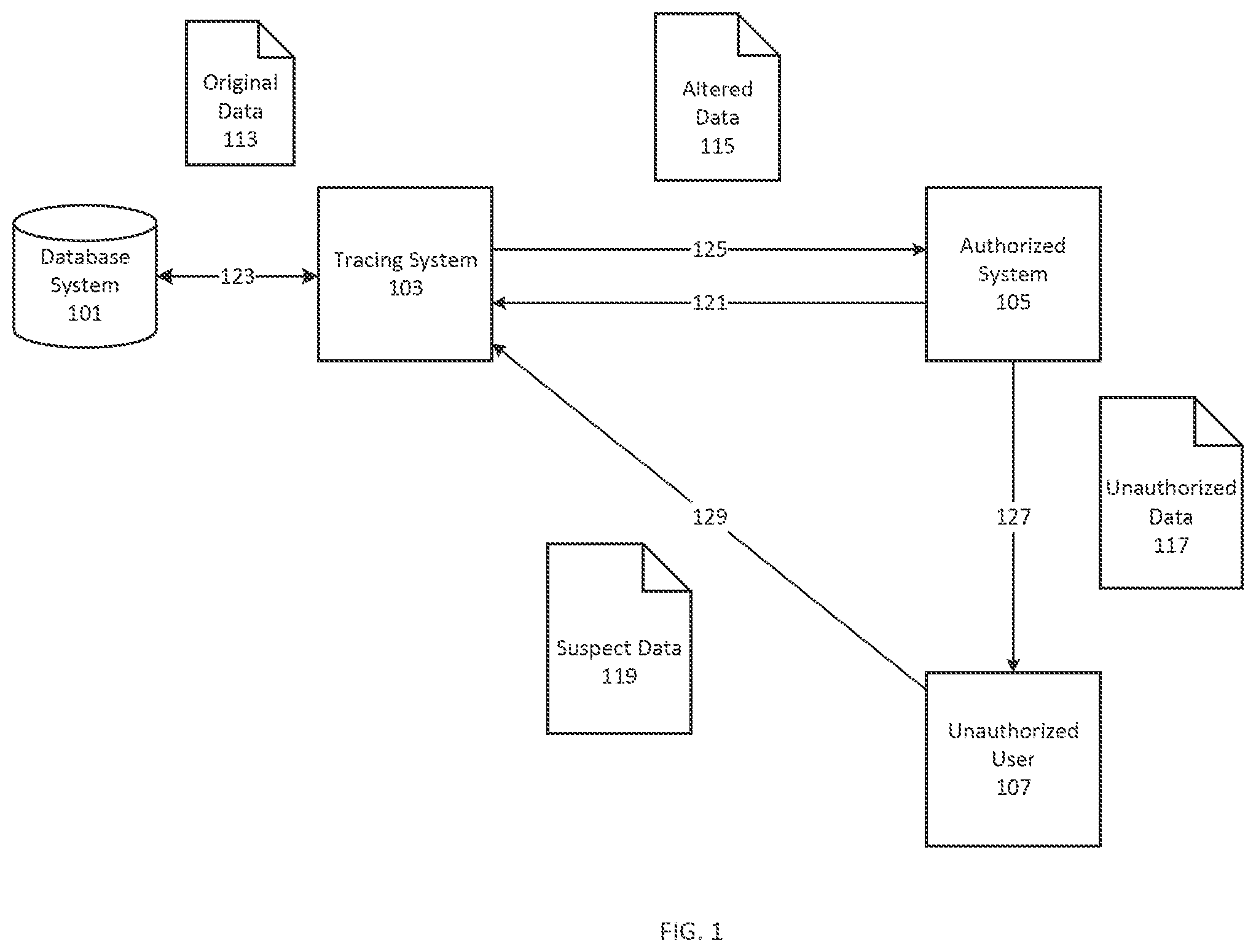 Patent US11836111 Figure 1 – Systems and methods for data tracing
