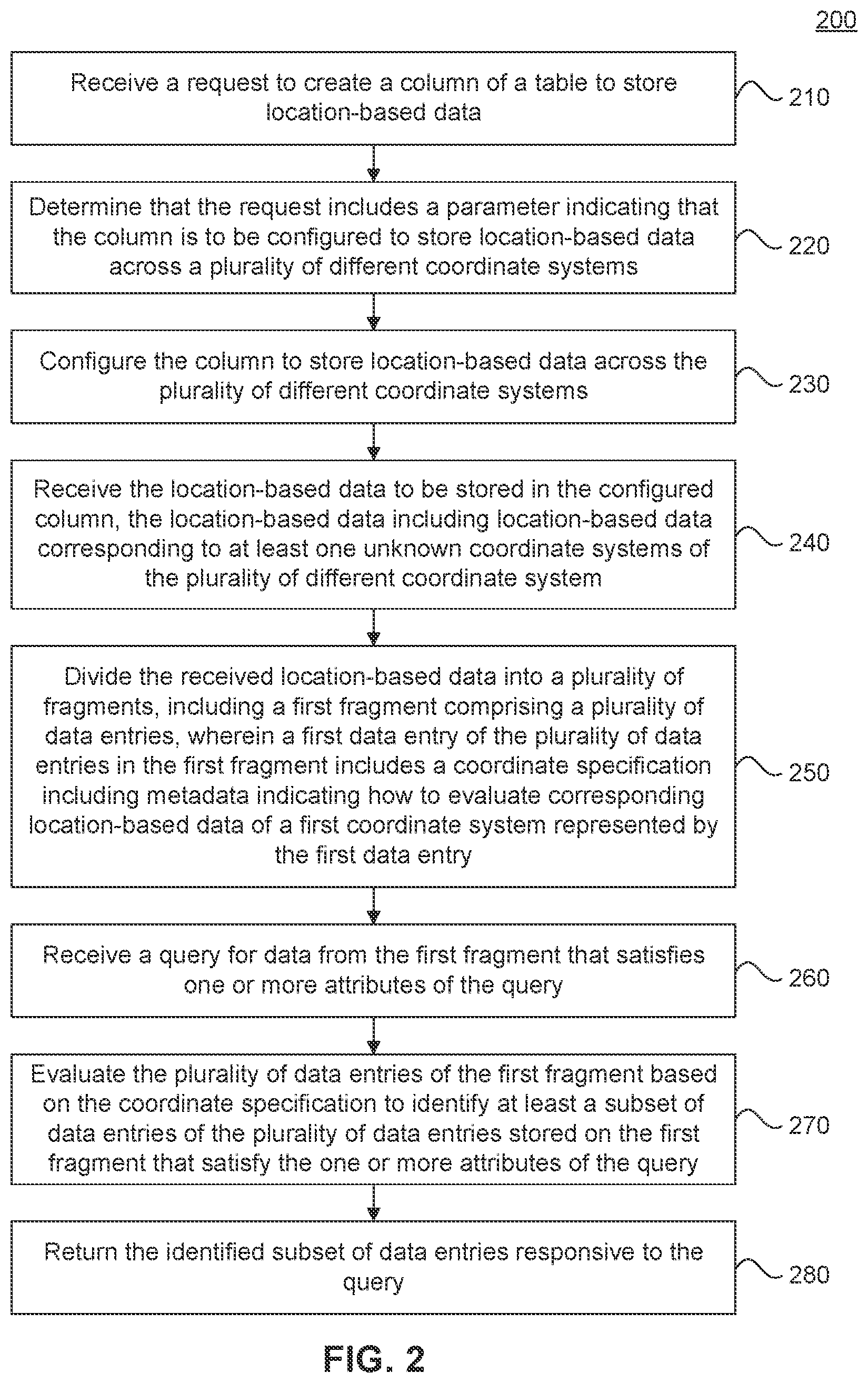 Patent US11836121 Figure 2 – Delta merge with location data