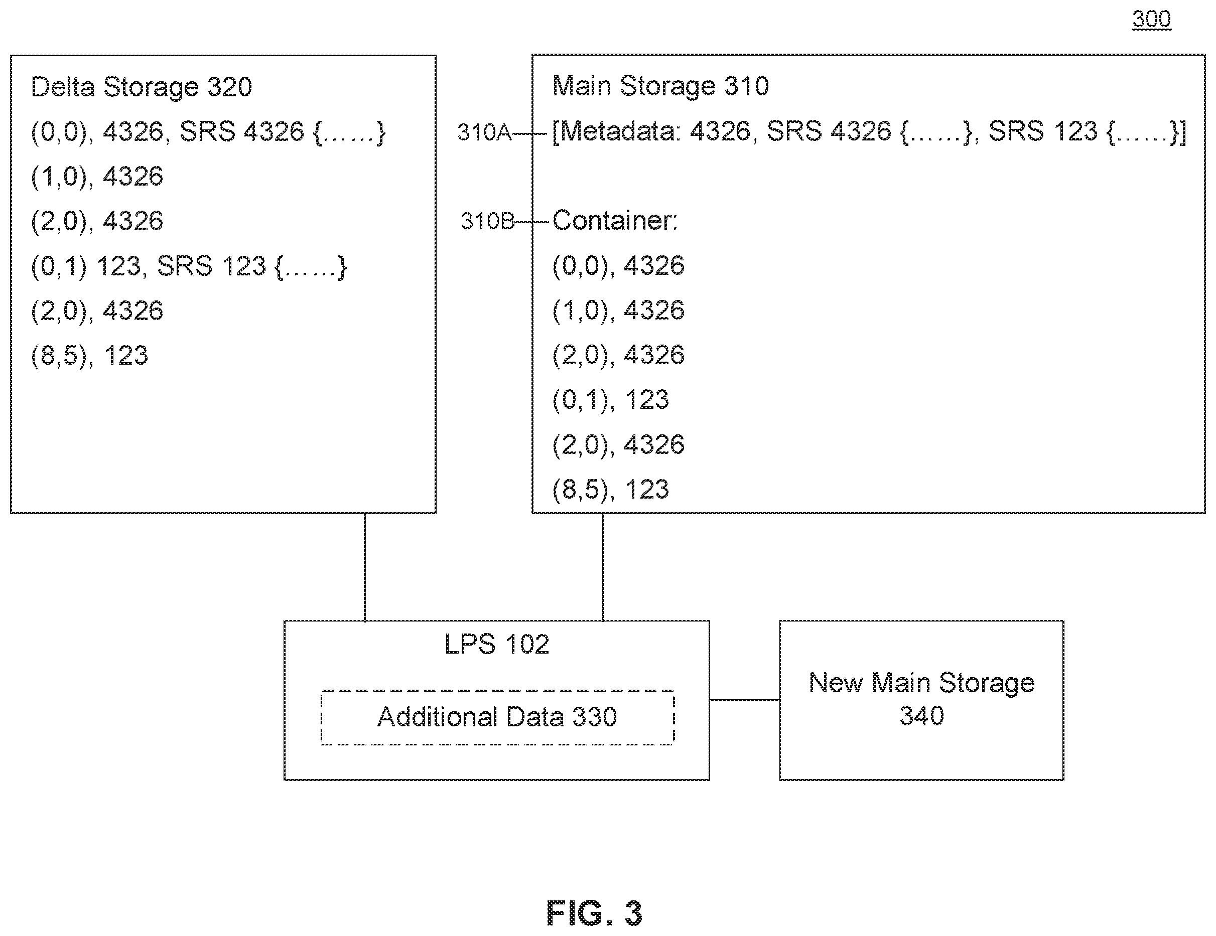 Patent US11836121 Figure 3 – Delta merge with location data