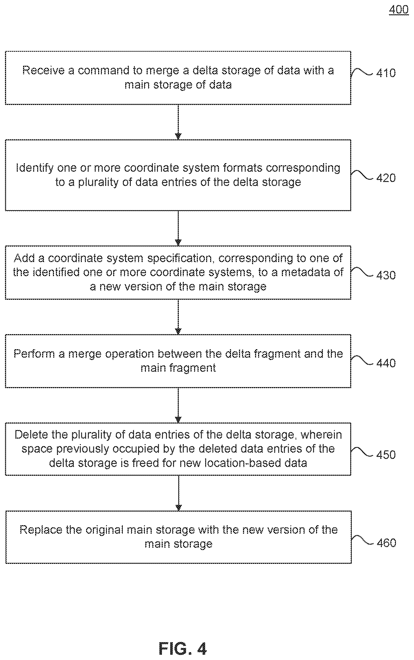 Patent US11836121 Figure 4 – Delta merge with location data