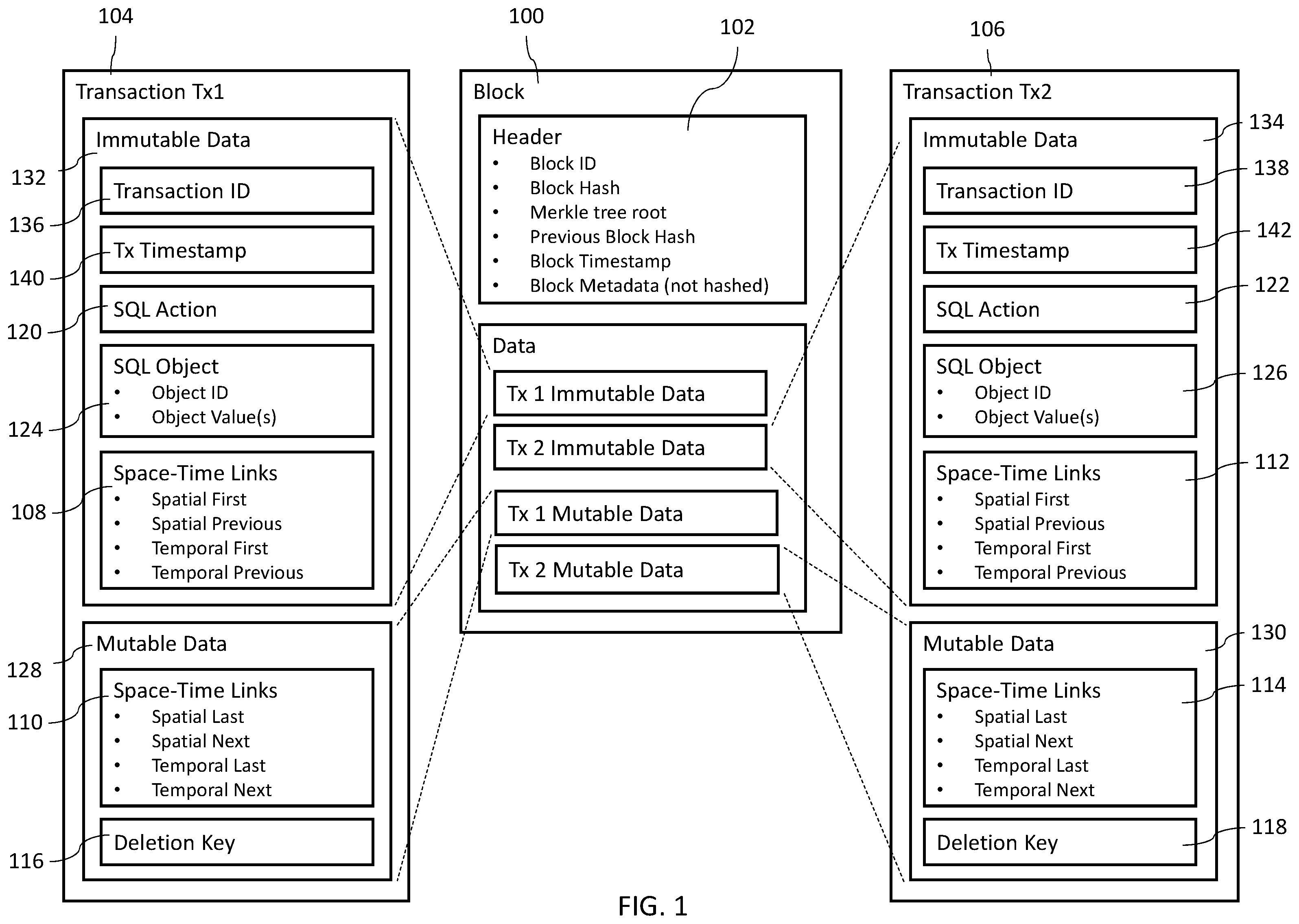 Patent US11836130 Figure 1 – Relational database blockchain accountability