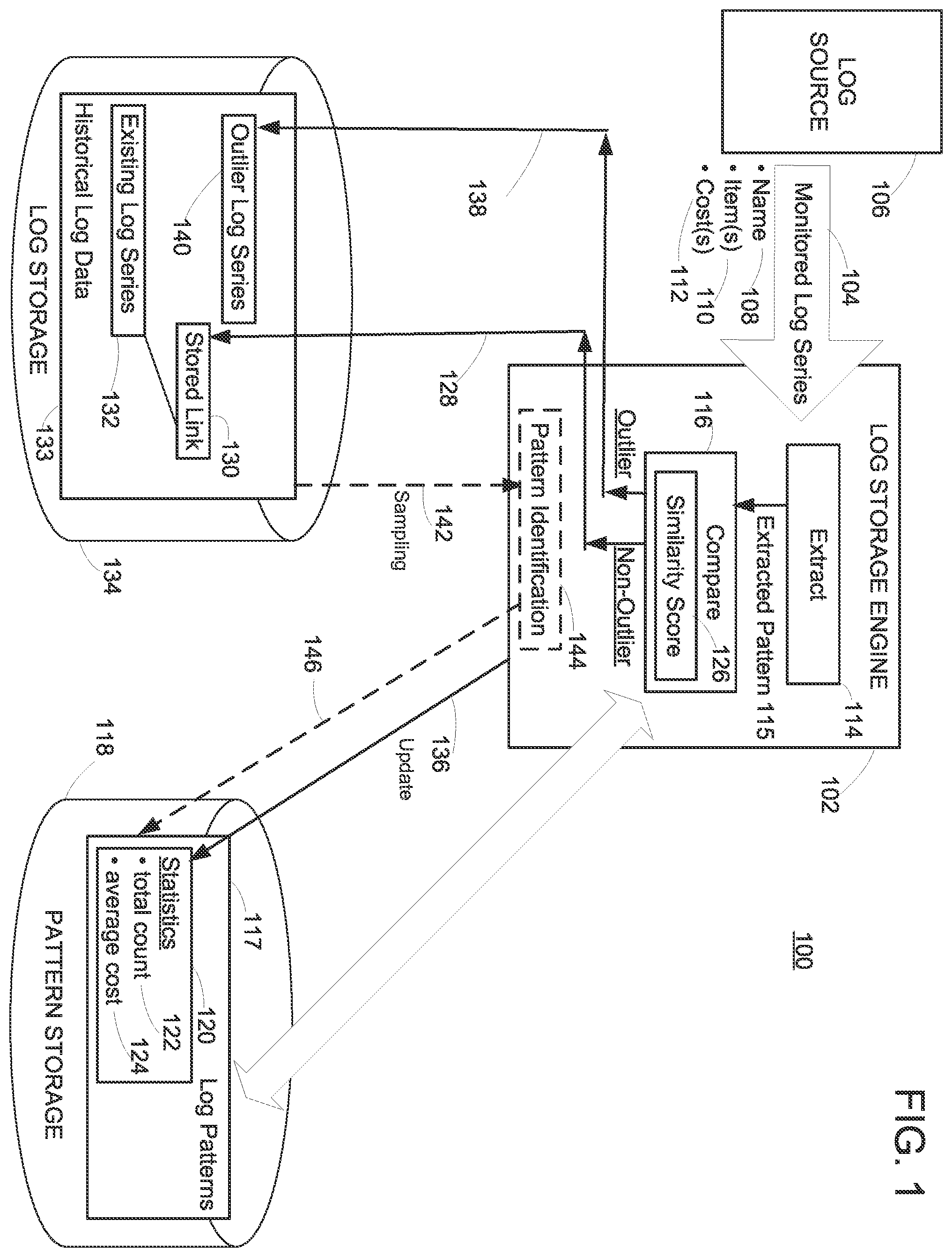 Patent US11836140 — Log sampling and storage system — Figure 1