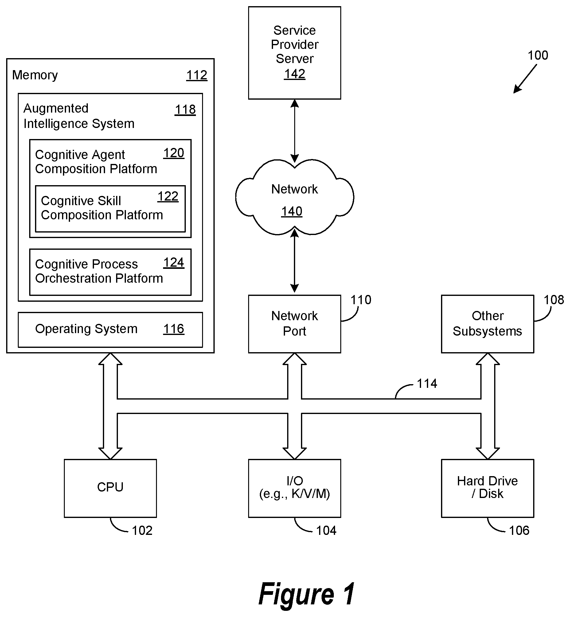 Patent US11836144 — Augmented intelligence system architecture — Figure 1