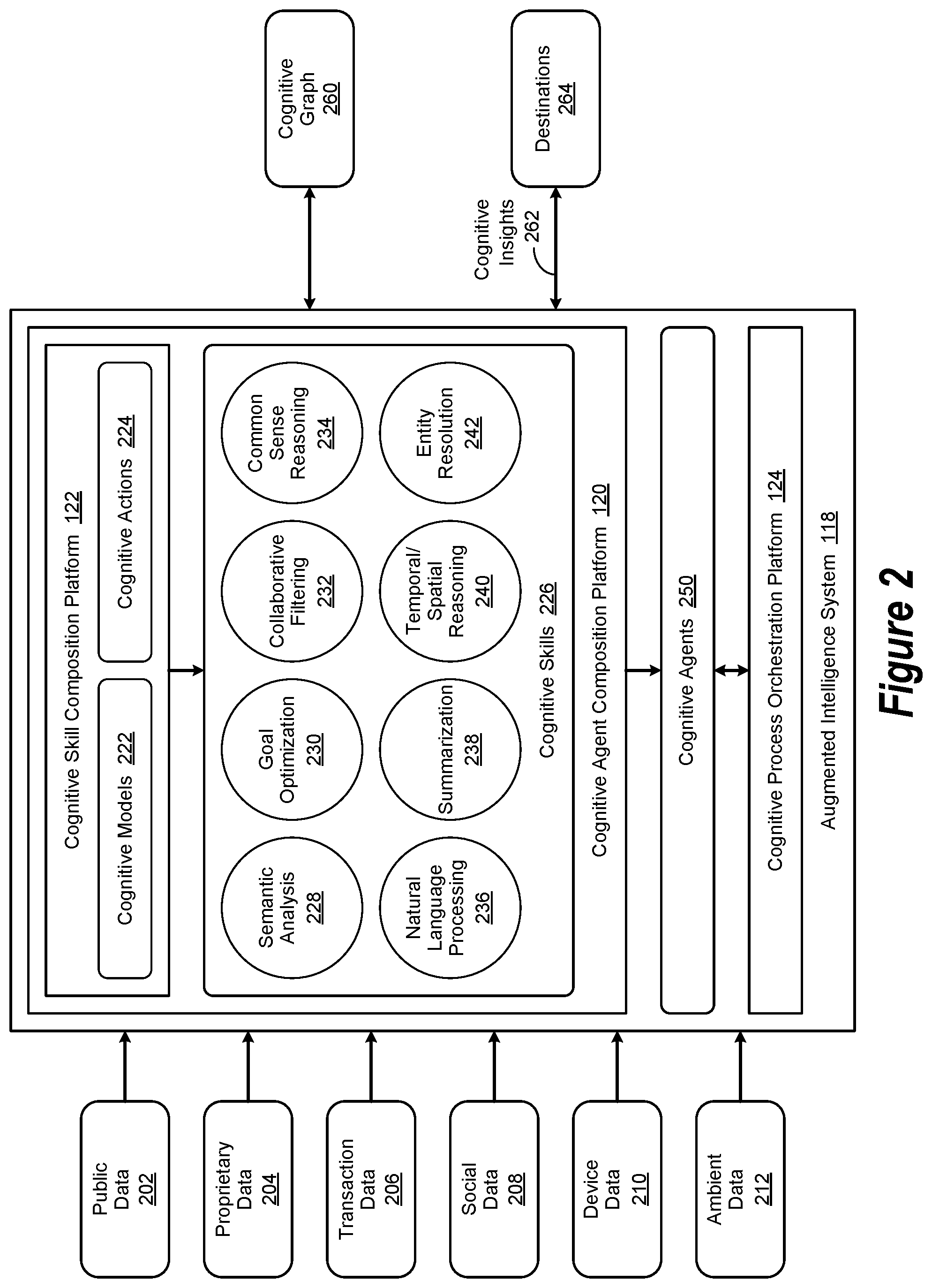 Patent US11836144 Figure 2 – Augmented intelligence system architecture