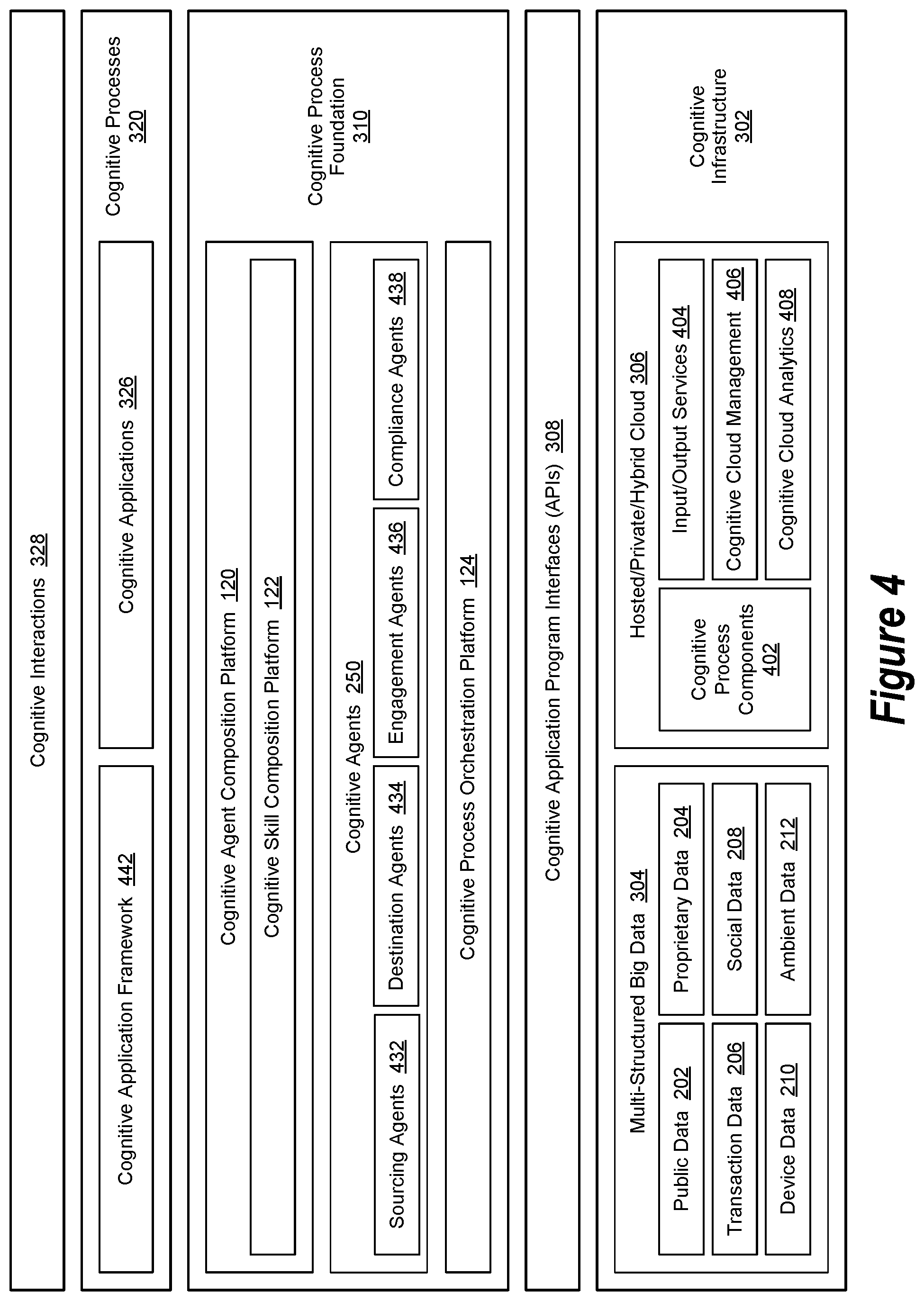Patent US11836144 Figure 4 – Augmented intelligence system architecture
