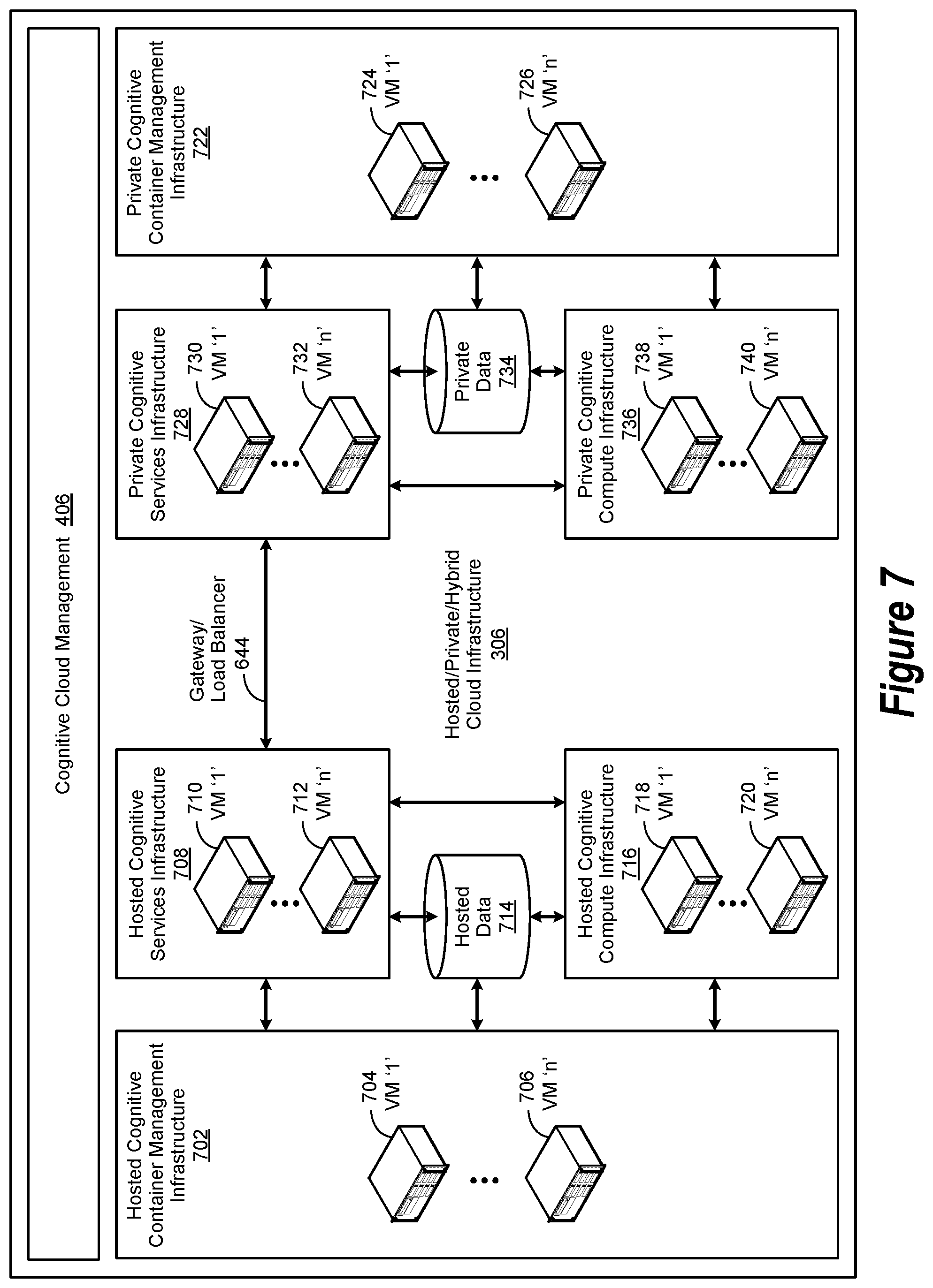 Patent US11836144 Figure 7 – Augmented intelligence system architecture