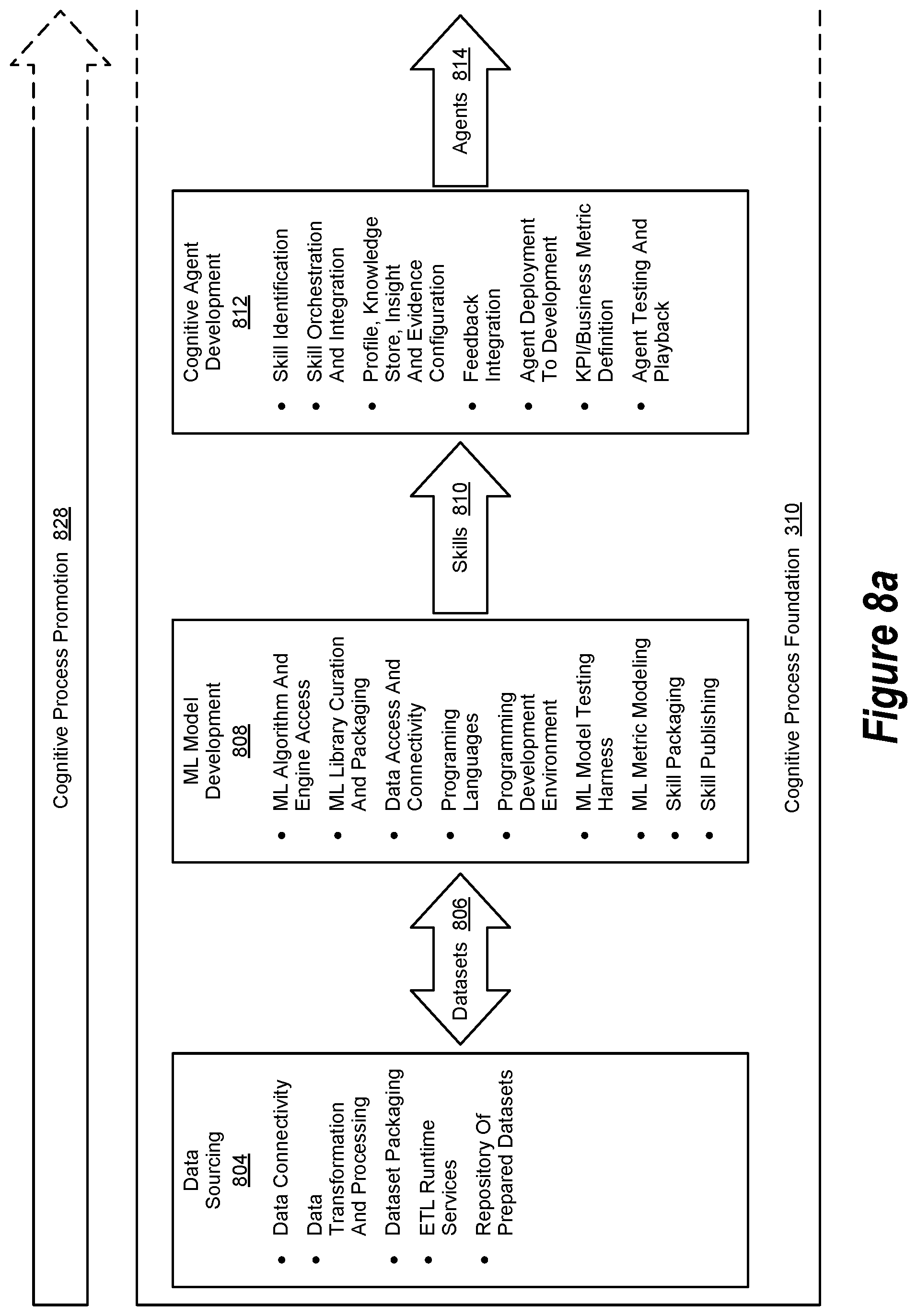 Patent US11836144 Figure 8 – Augmented intelligence system architecture