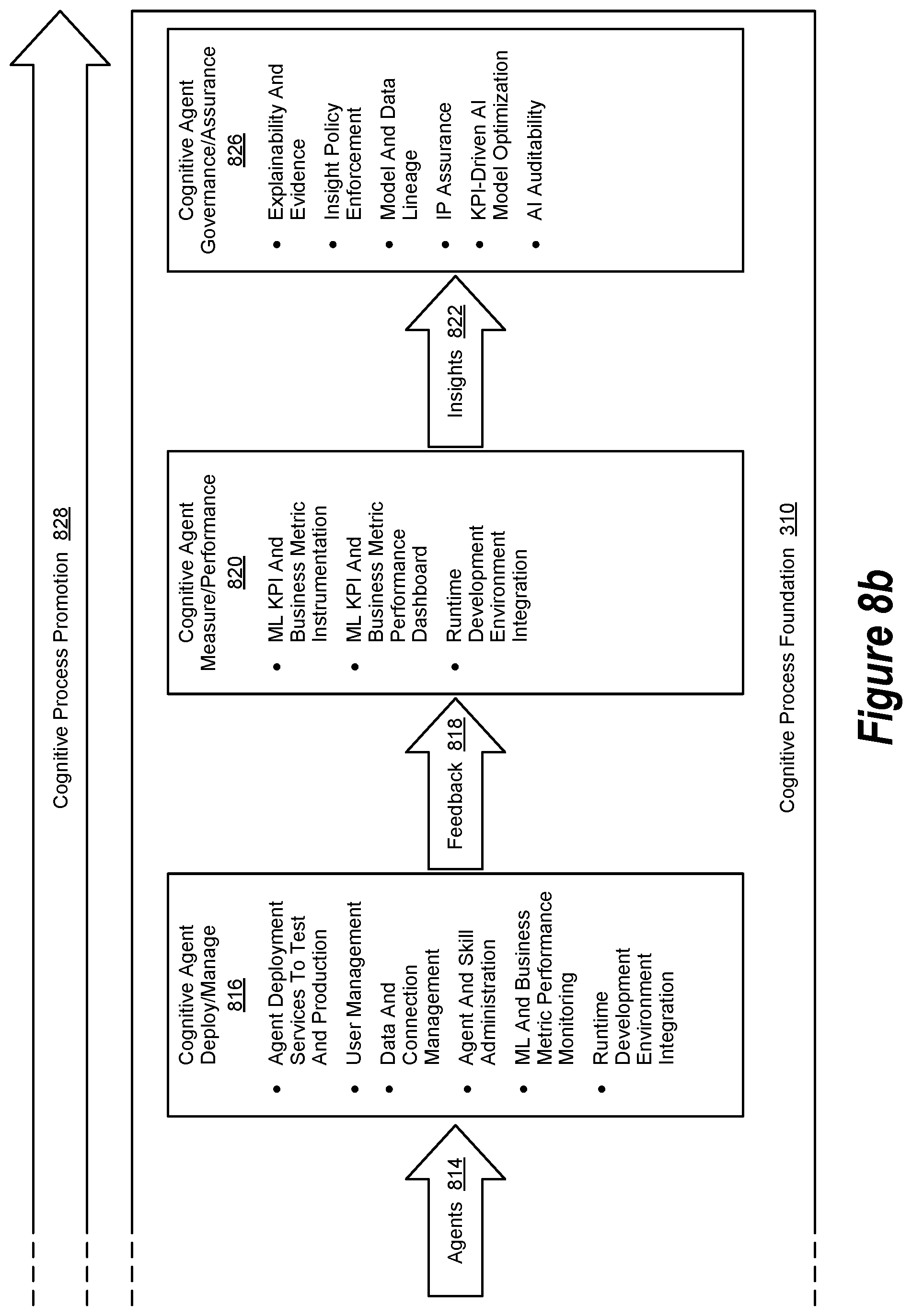 Patent US11836144 Figure 9 – Augmented intelligence system architecture