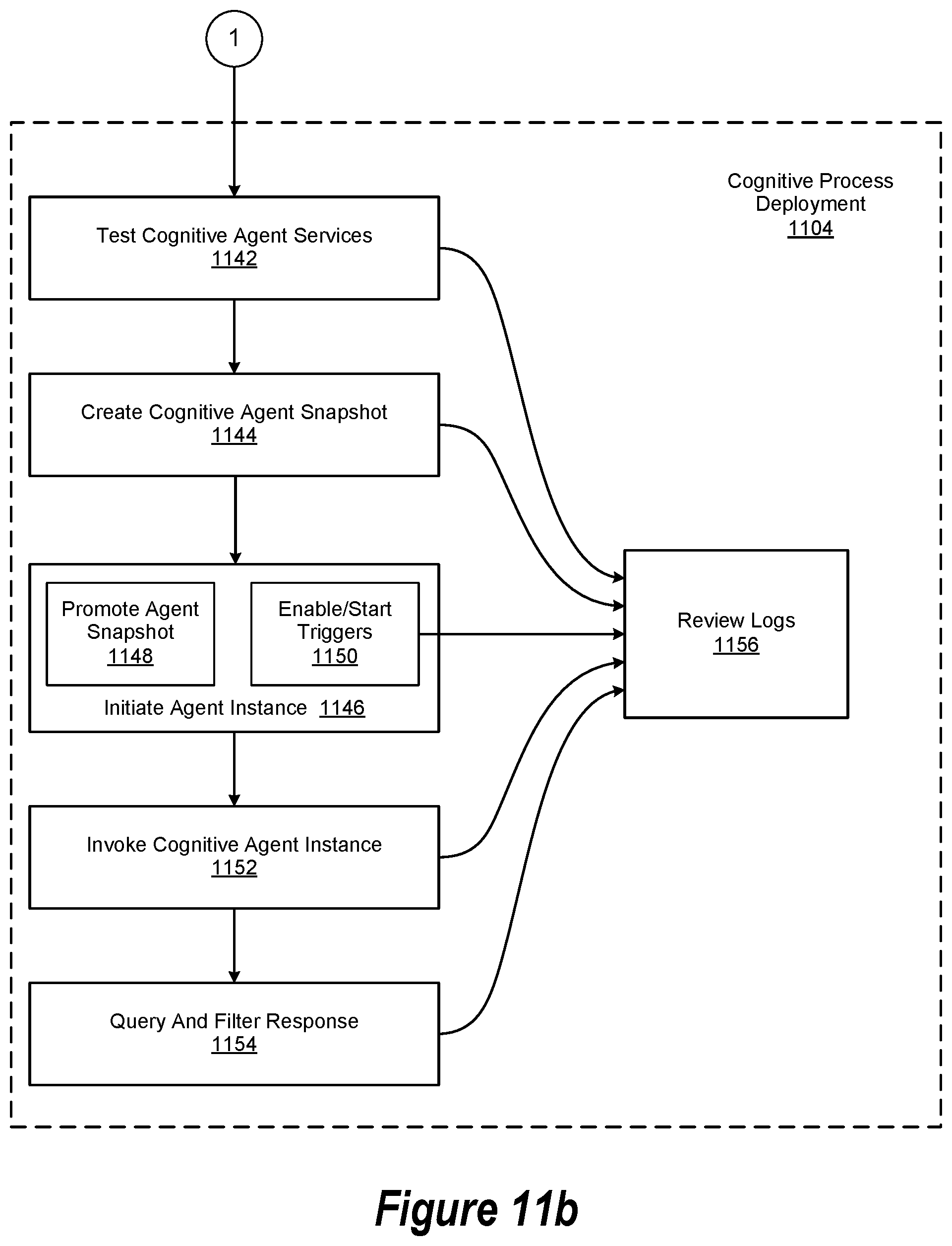Patent US11836144 Figure 18 – Augmented intelligence system architecture