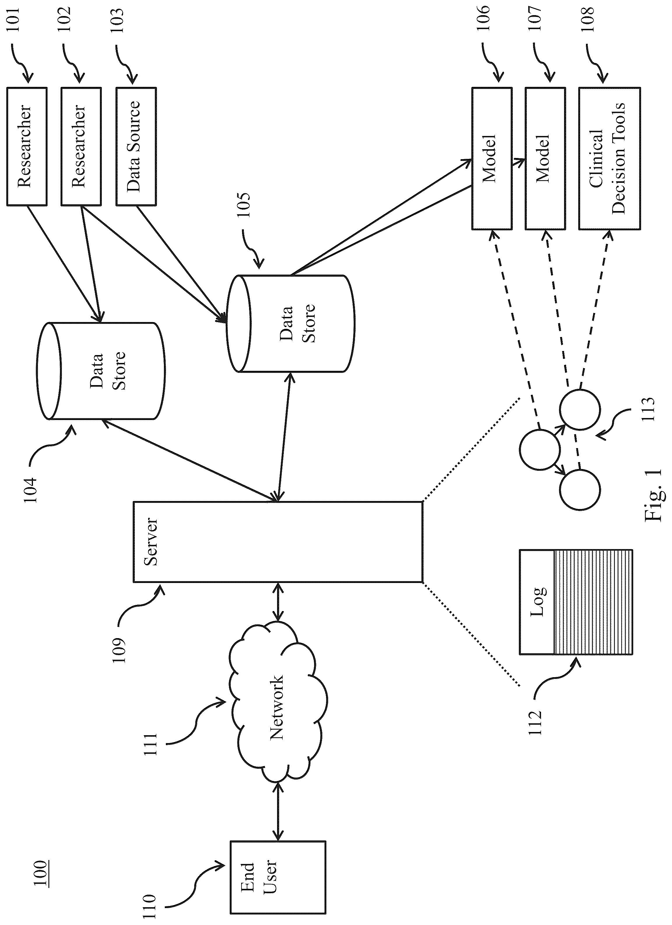 Patent US11836193 Figure 1 – Persistance and linking of analytic products in big data environments