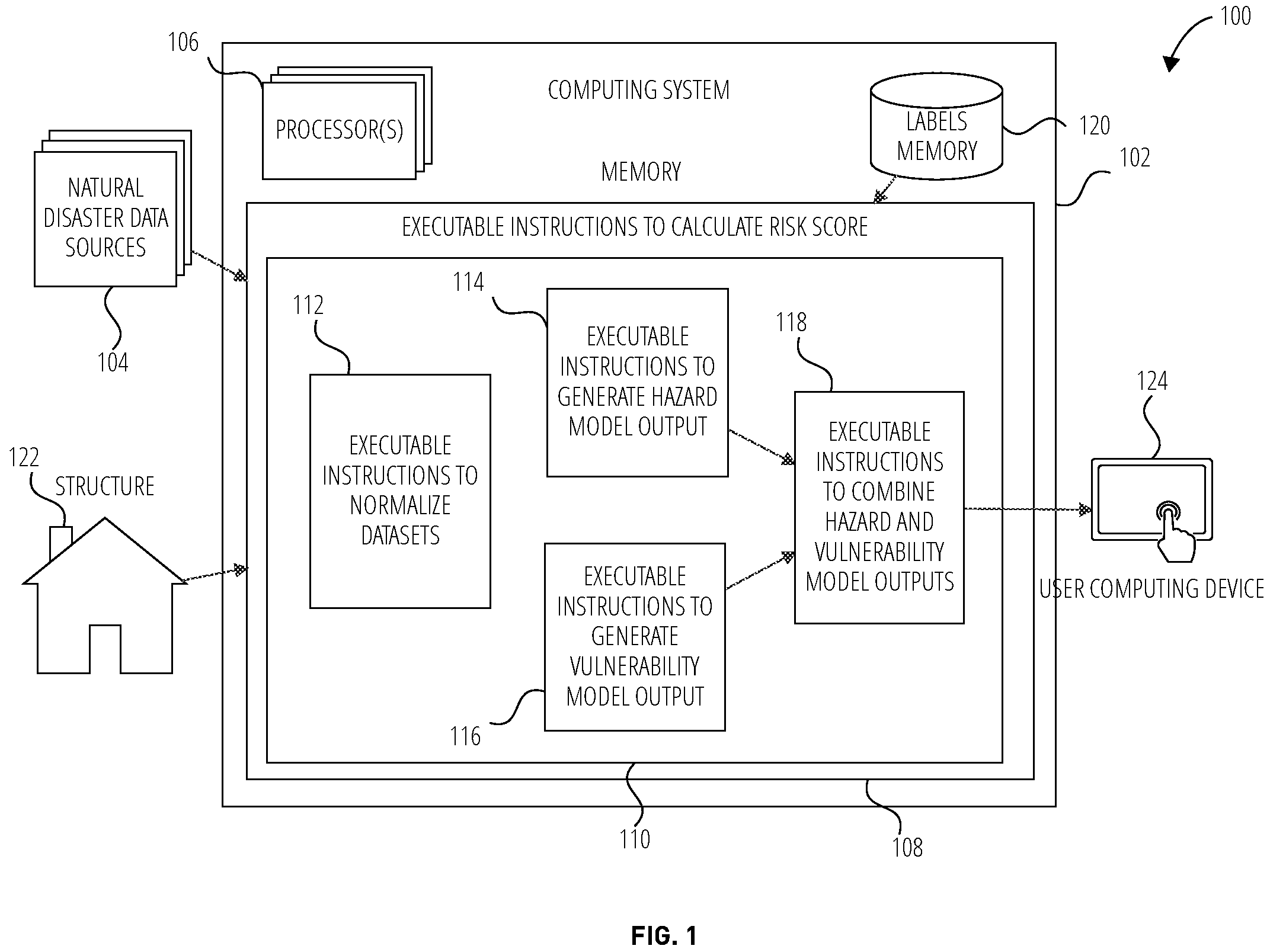 Patent US11836216 — Calculating risk score associated with a physical structure for a natural disaster peril using hazard and vulnerability models — Figure 1