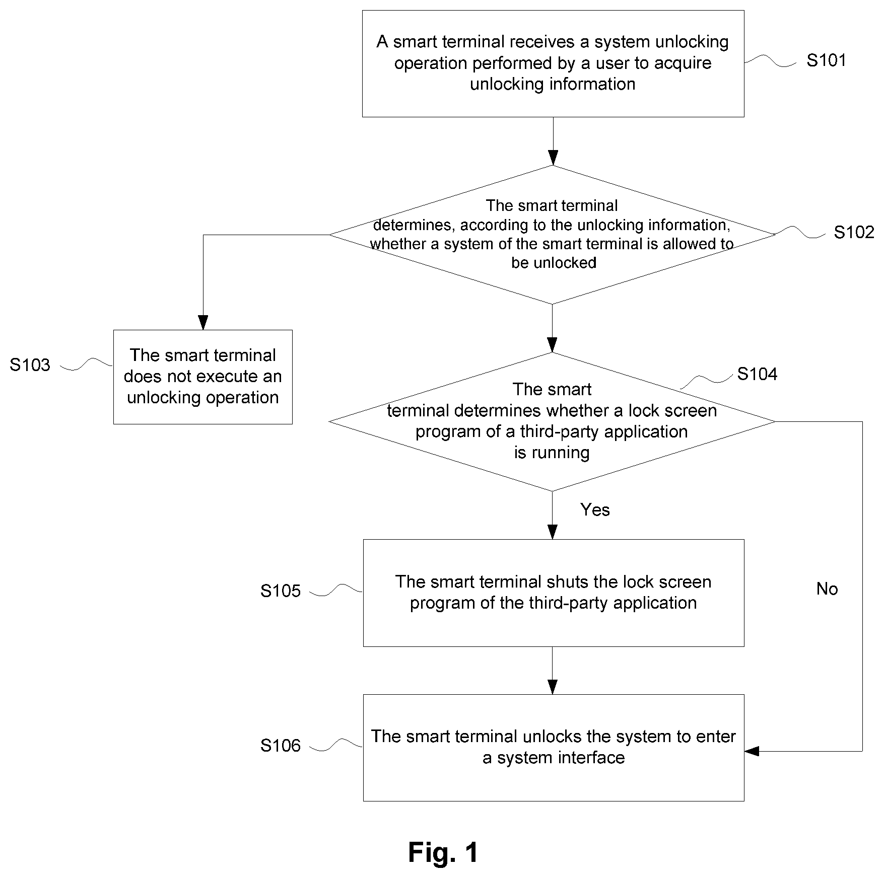 Patent US11836231 — Android system-based smart terminal unlocking method and device, and smart terminal — Figure 1