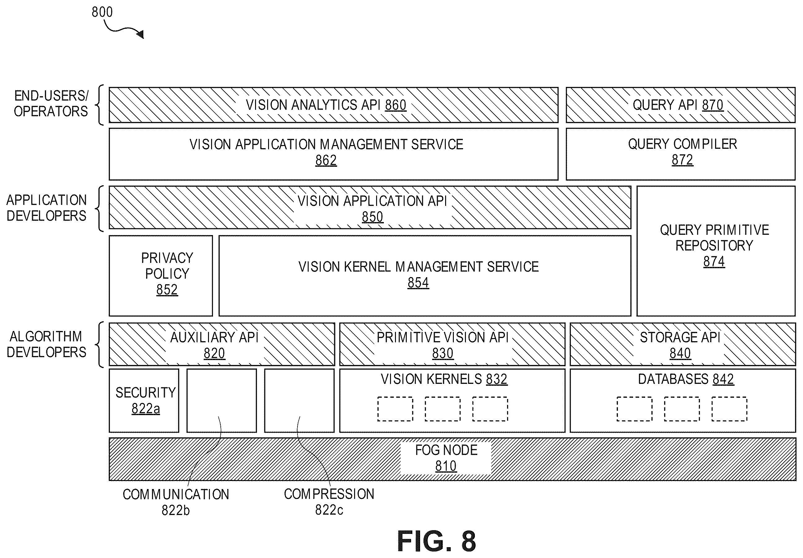 Patent US11836240 Figure 8 – Frequency-domain convolutional neural network