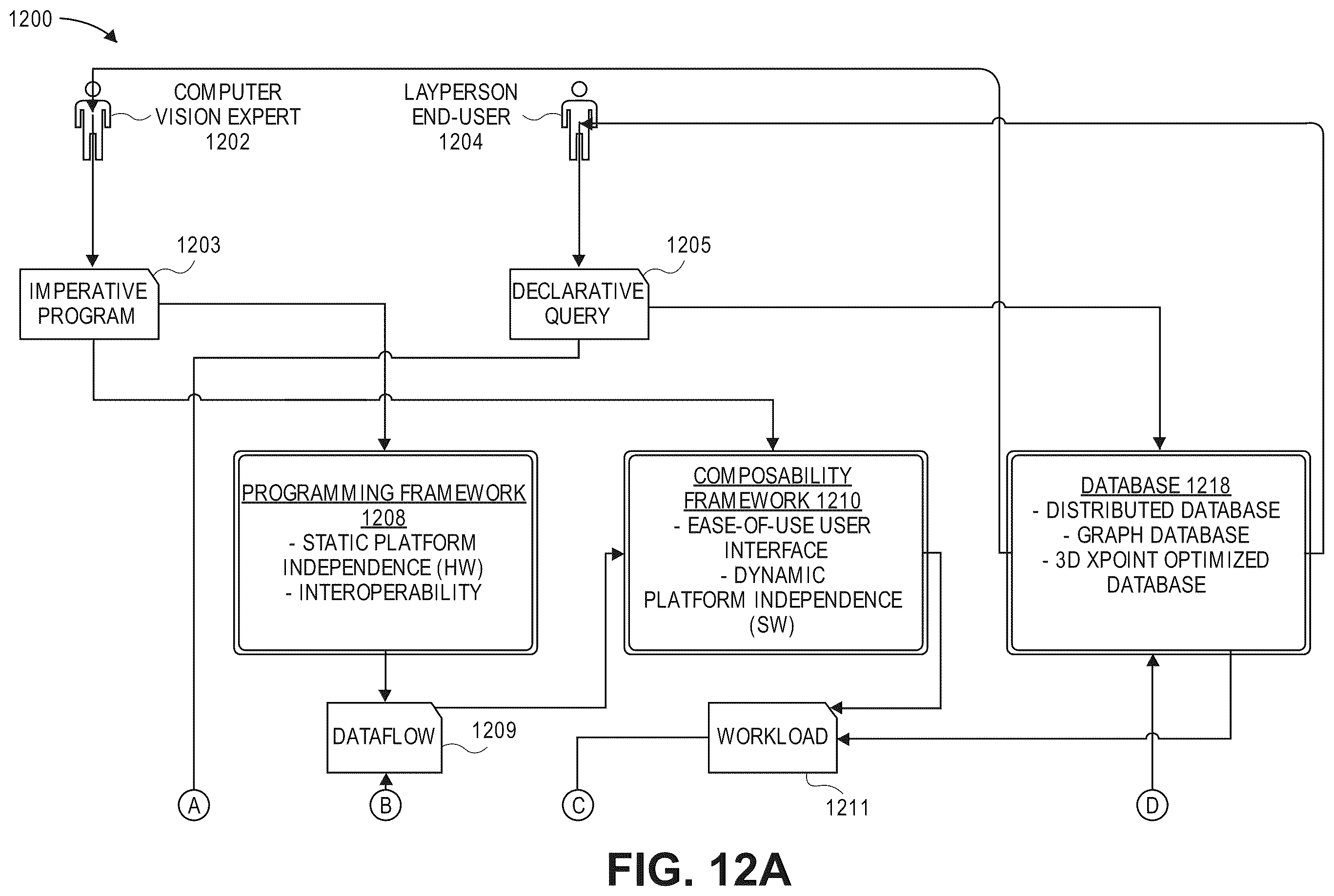 Patent US11836240 Figure 12 – Frequency-domain convolutional neural network