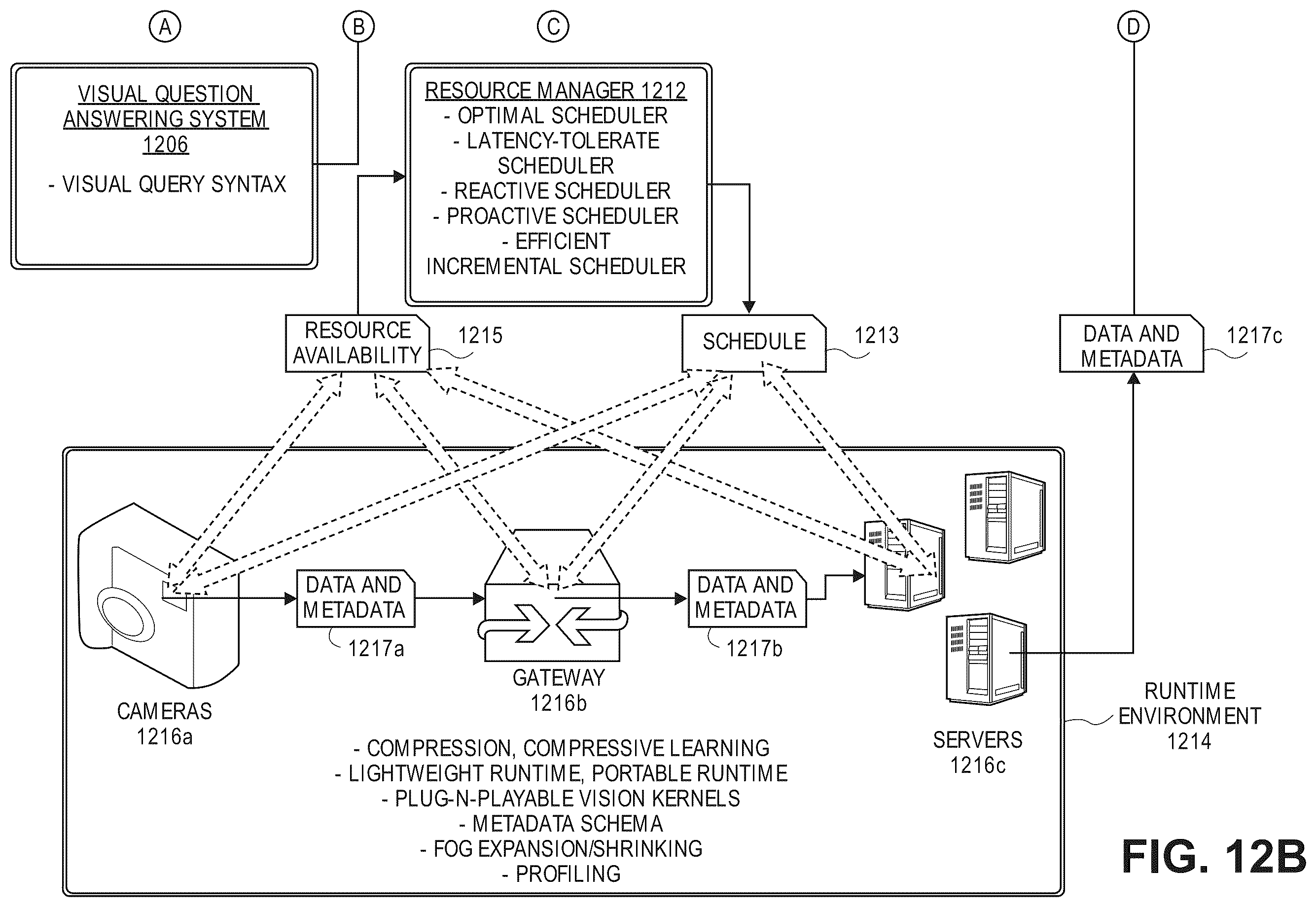 Patent US11836240 Figure 13 – Frequency-domain convolutional neural network