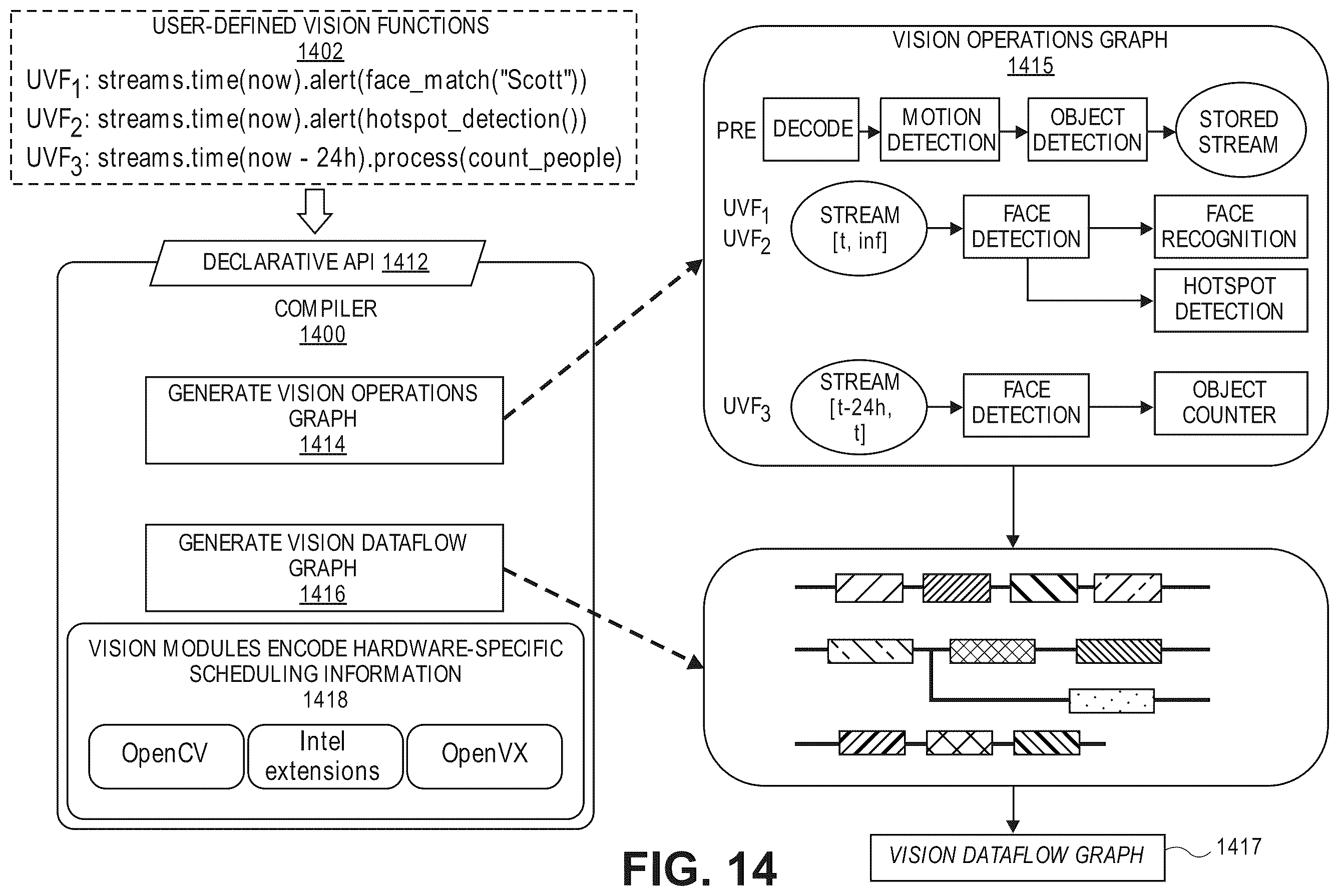 Patent US11836240 Figure 15 – Frequency-domain convolutional neural network