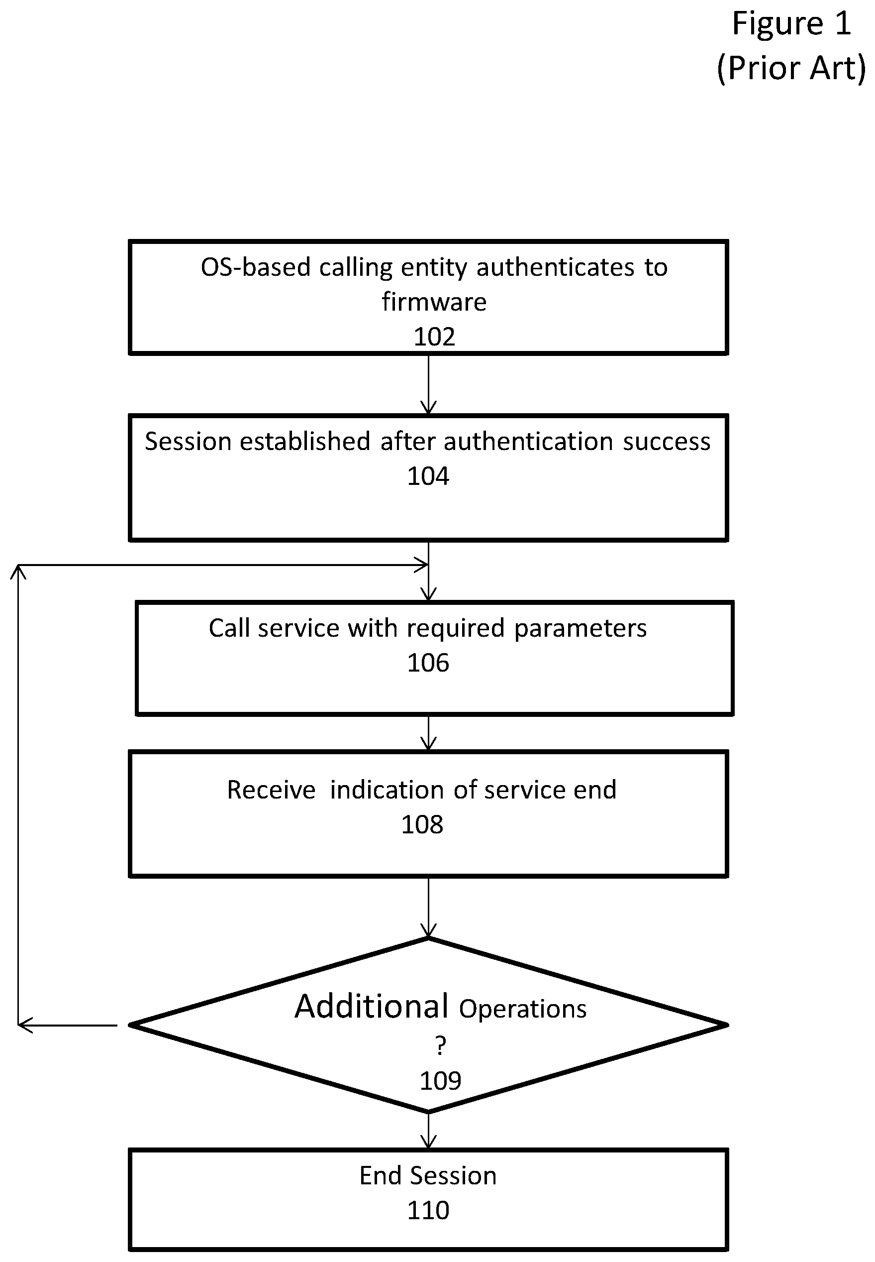 Patent US11836254 — System and method for securing a series of firmware function calls using session tokens — Figure 1