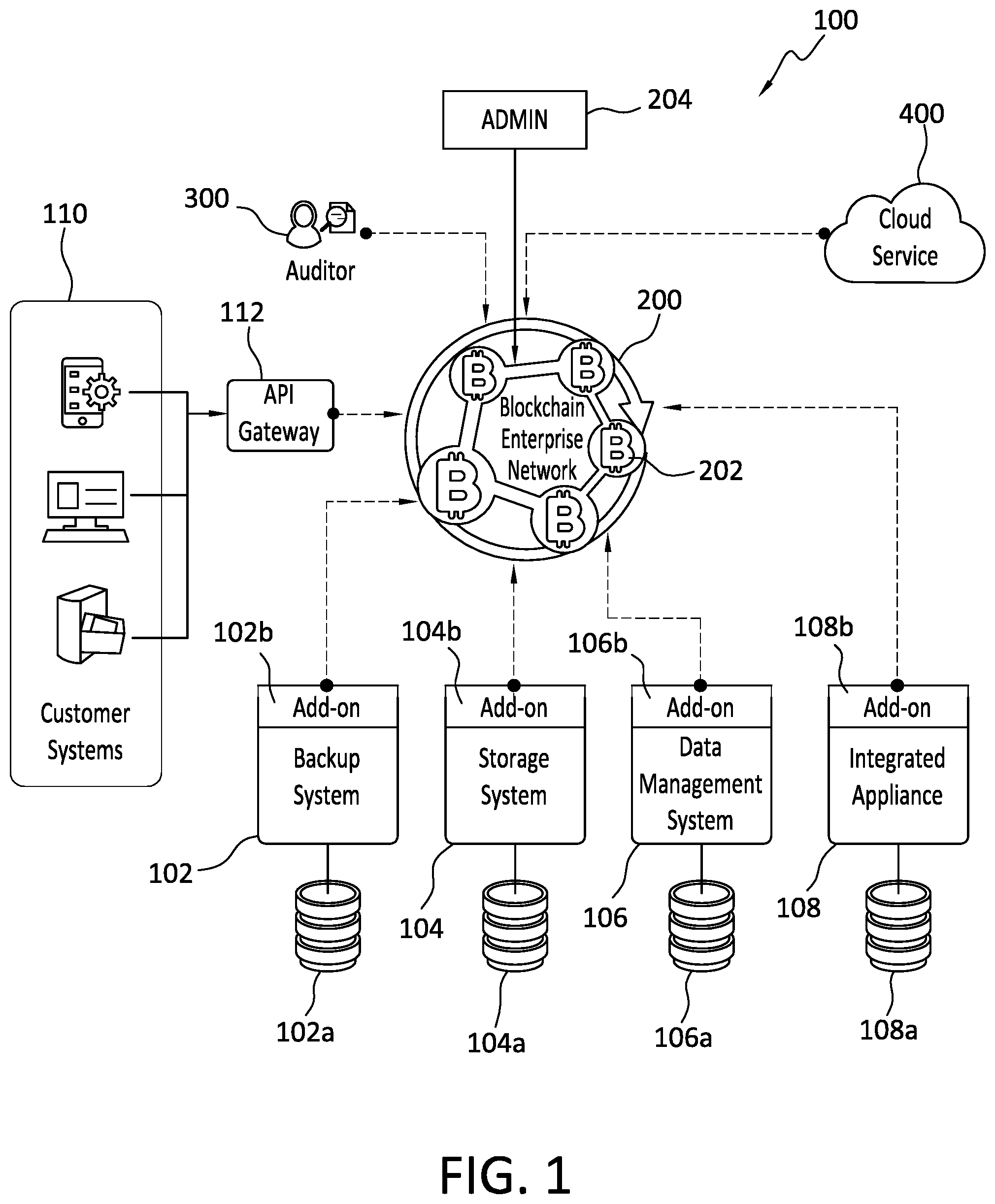 Patent US11836259 — Blockchain technology for regulatory compliance of data management systems — Figure 1