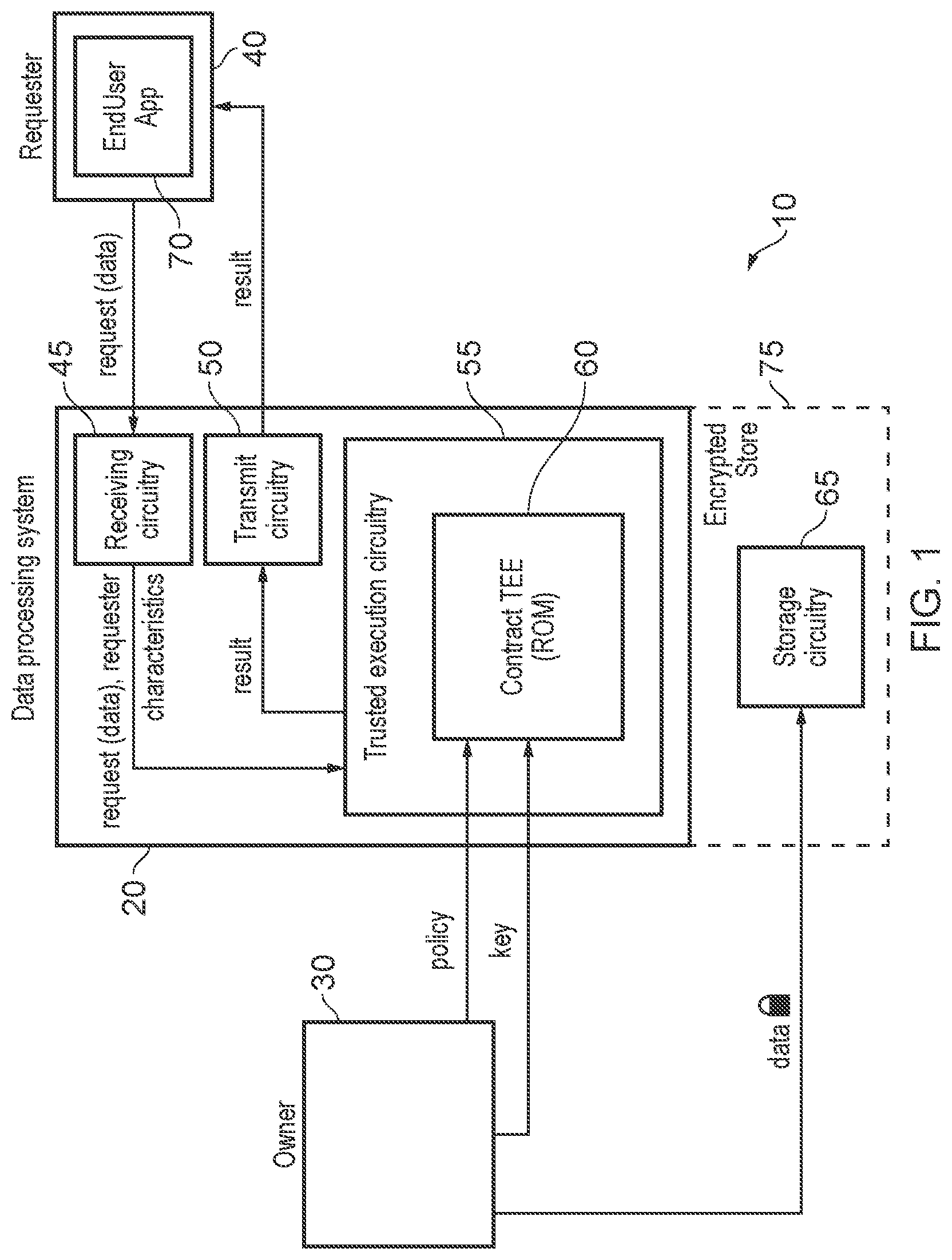 Patent US11836260 — Data security — Figure 1
