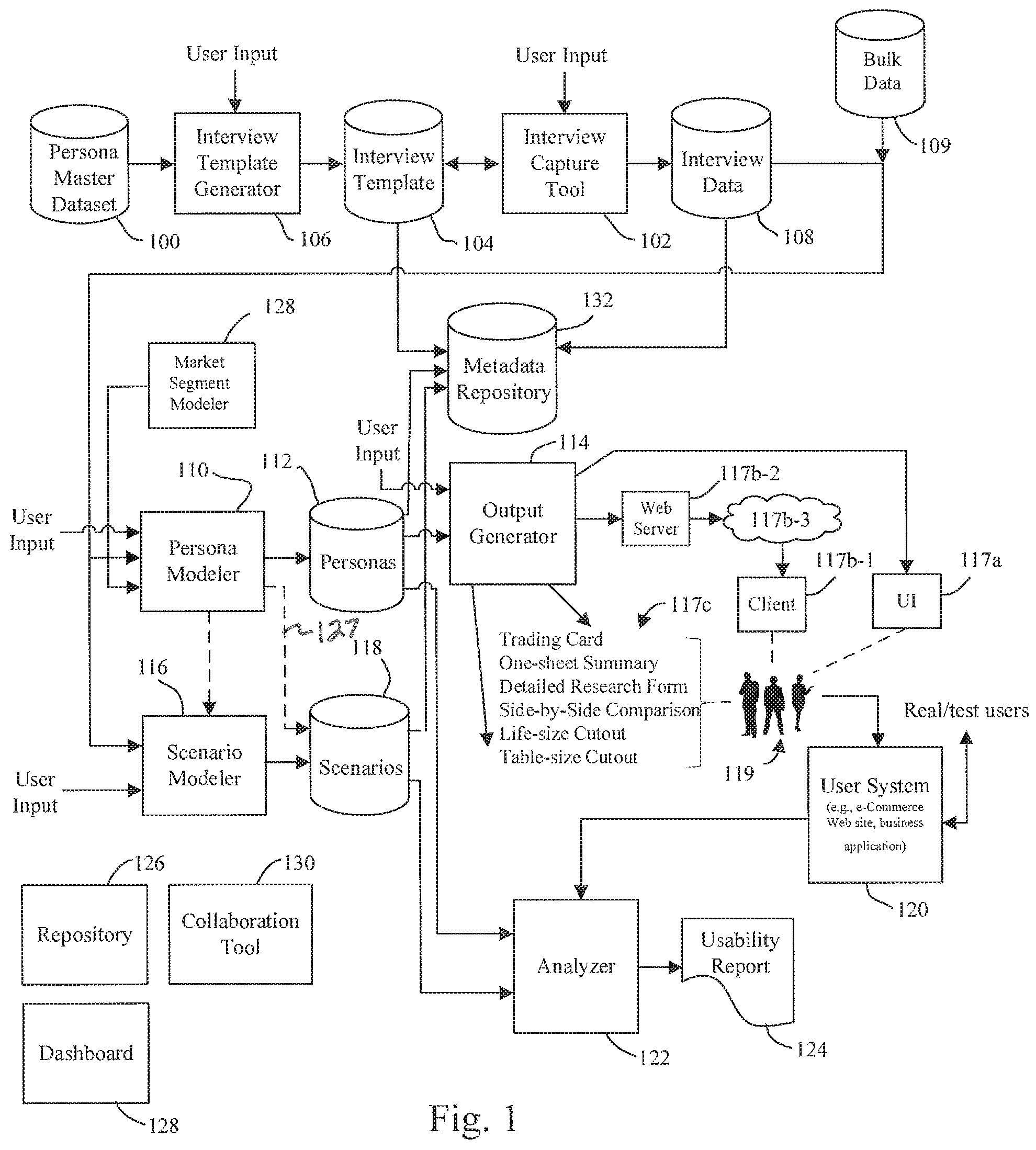 Patent US11836338 Figure 1 – System and method for building and managing user experience for computer software interfaces
