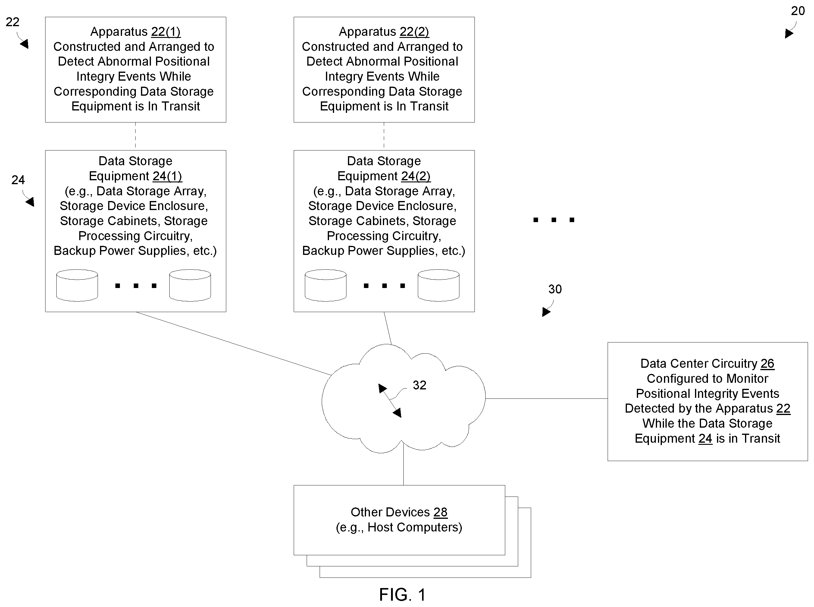 Patent US11836352 — Detecting an abnormal event while data storage equipment is in transit — Figure 1