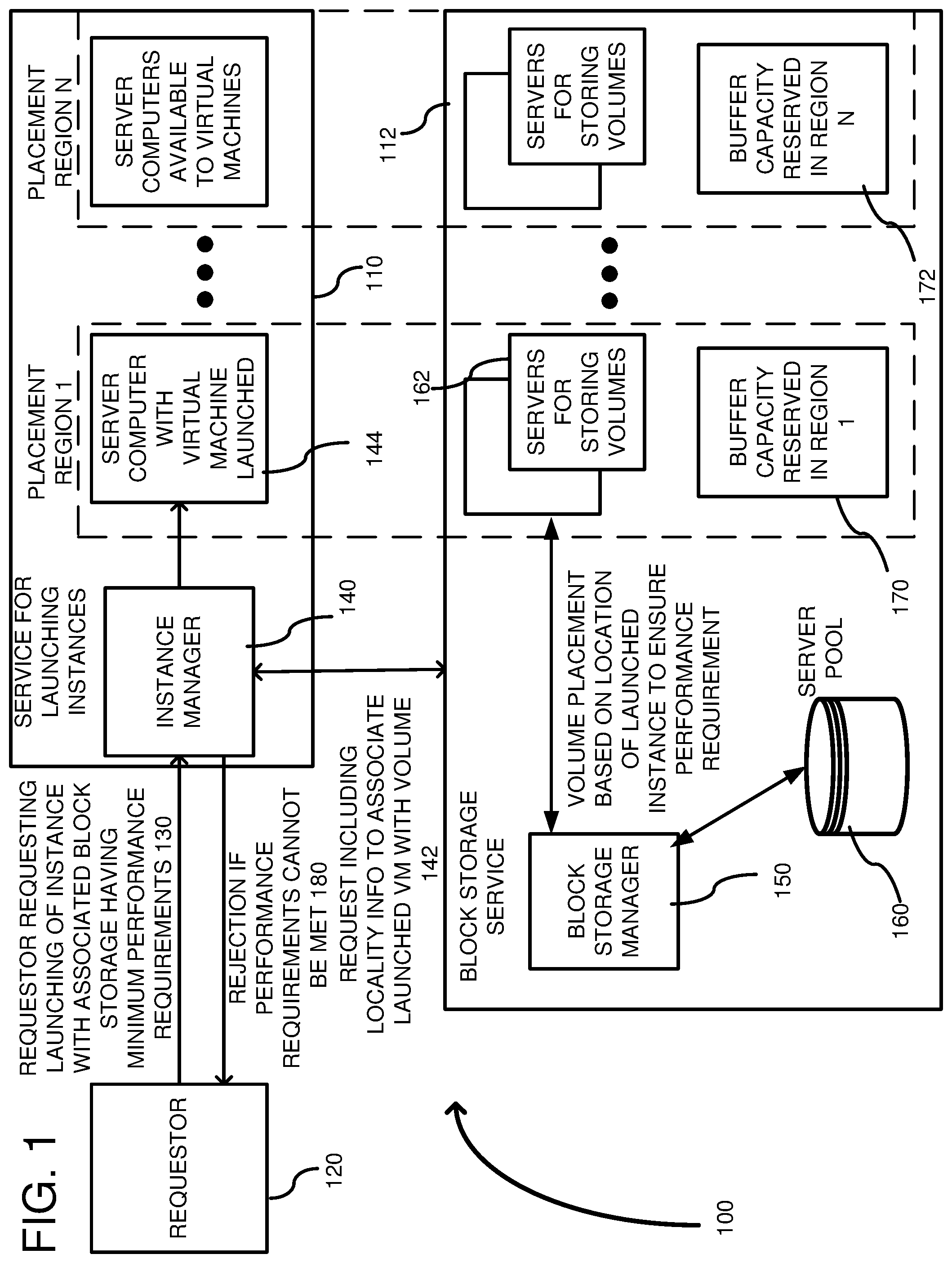 Patent US11836359 — Block storage with volume locality placement based on performance requirements — Figure 1