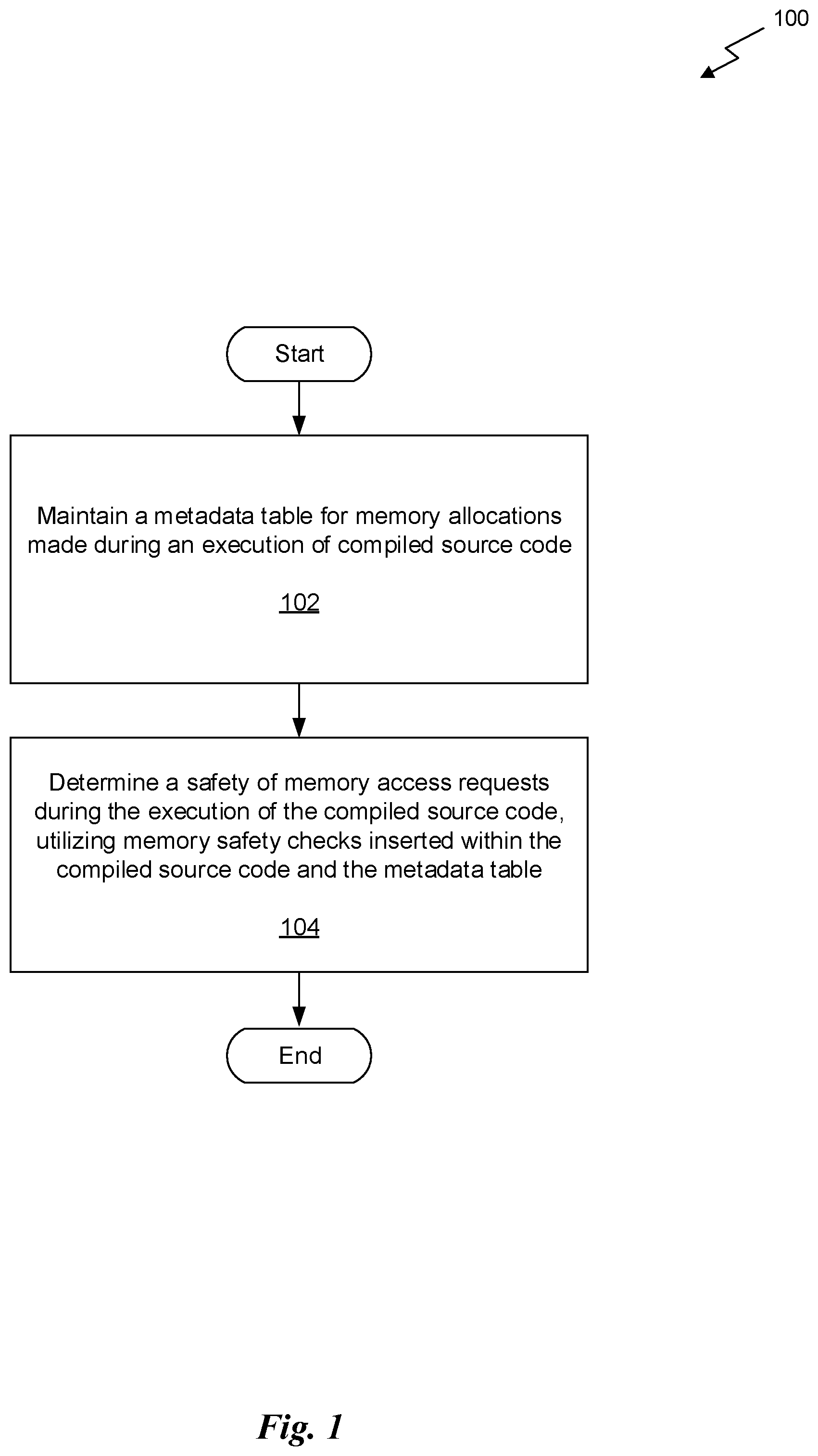 Patent US11836361 Figure 1 – Implementing compiler-based memory safety for a graphic processing unit