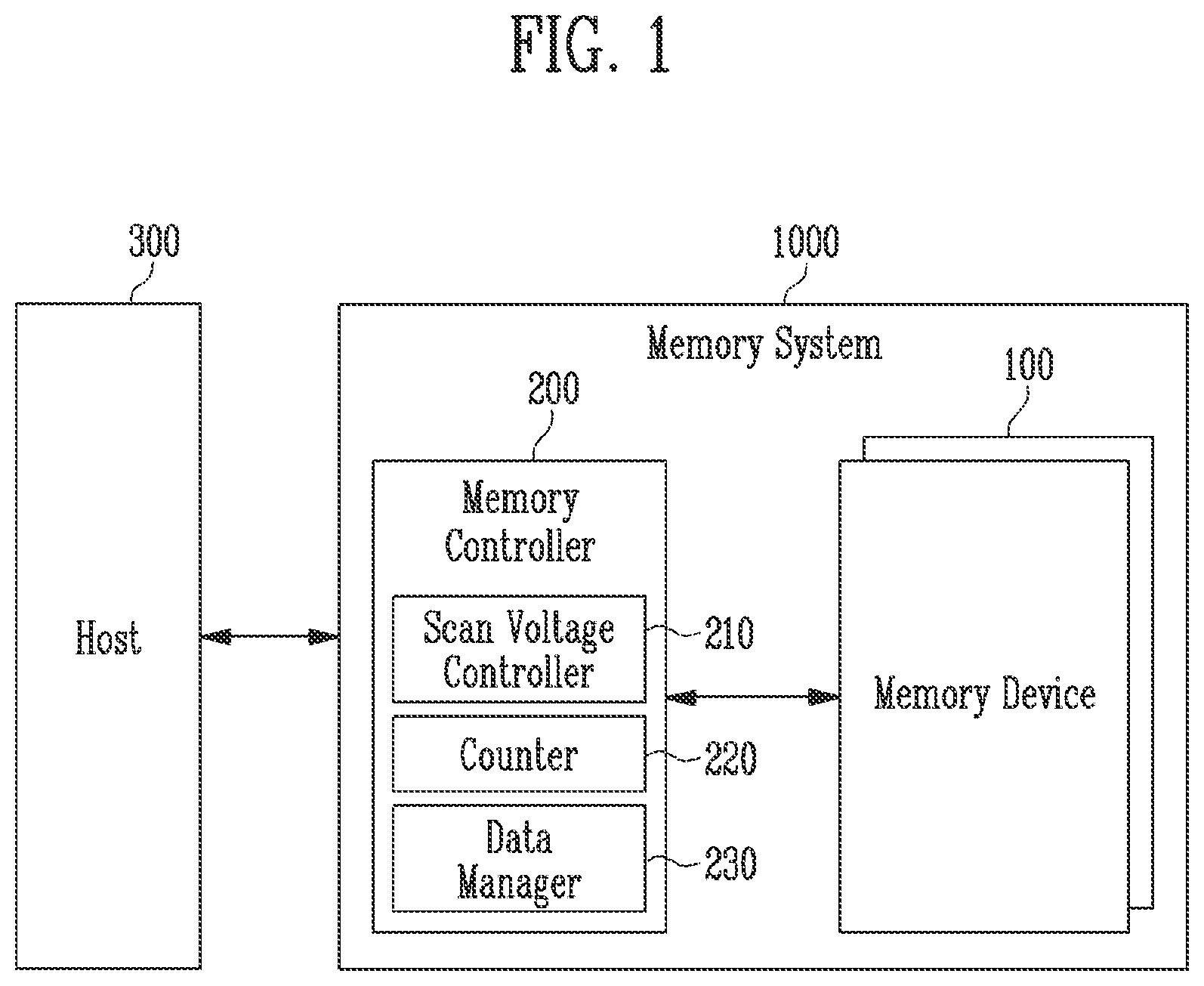 Patent US11836366 — Memory system and method of operating the same — Figure 1