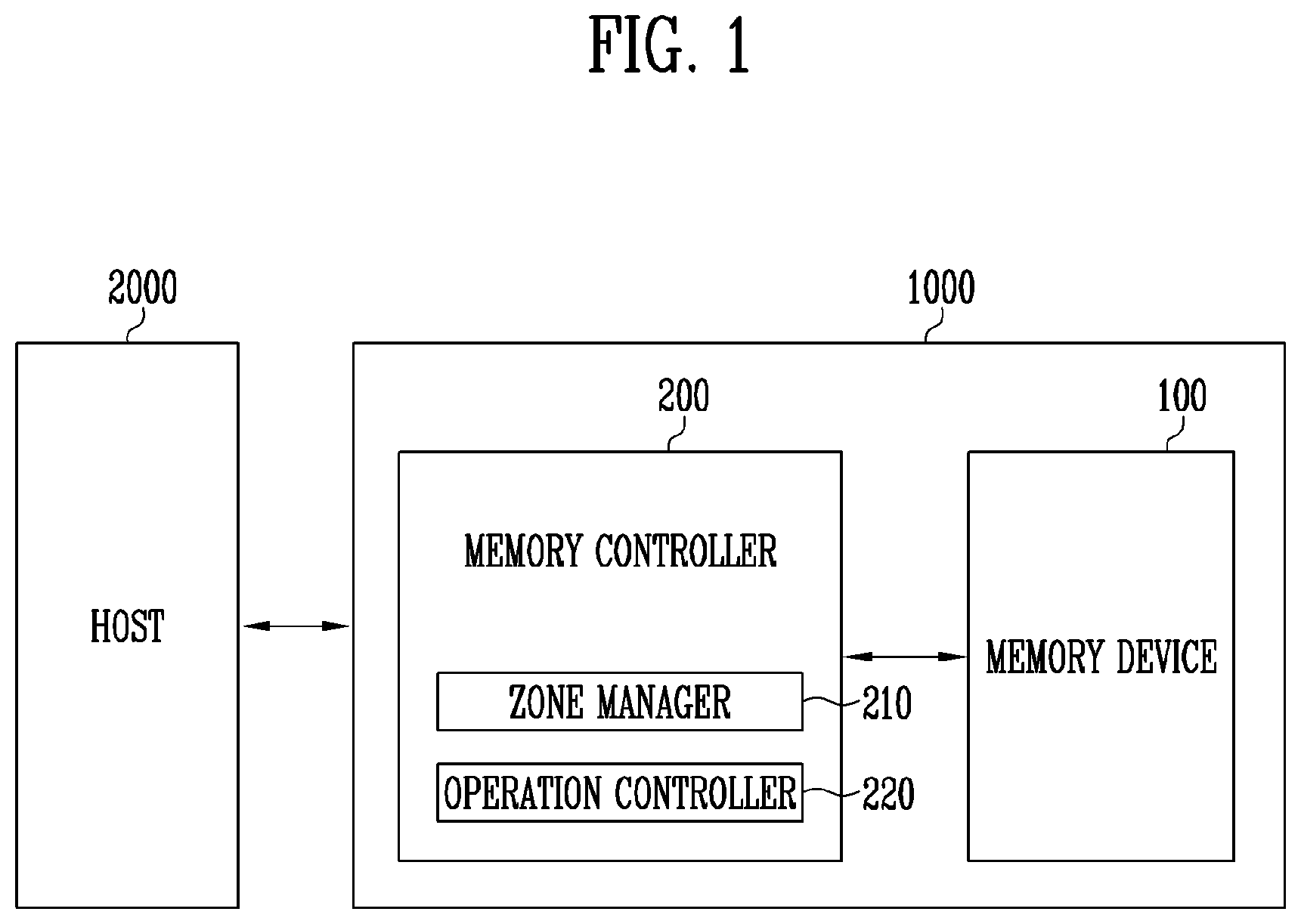 Patent US11836370 — Storage device and operating method thereof — Figure 1
