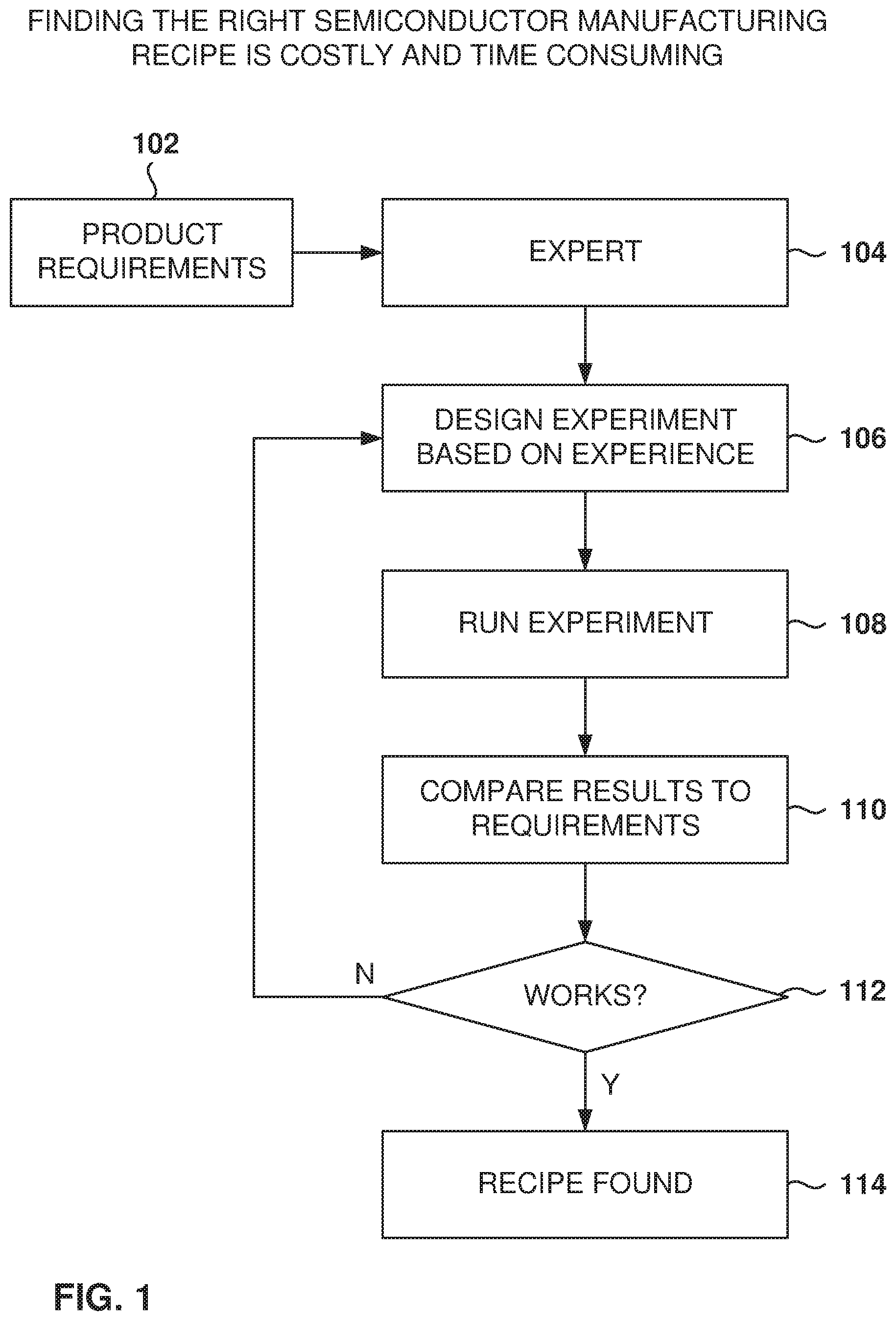 Patent US11836429 — Determination of recipes for manufacturing semiconductor devices — Figure 1