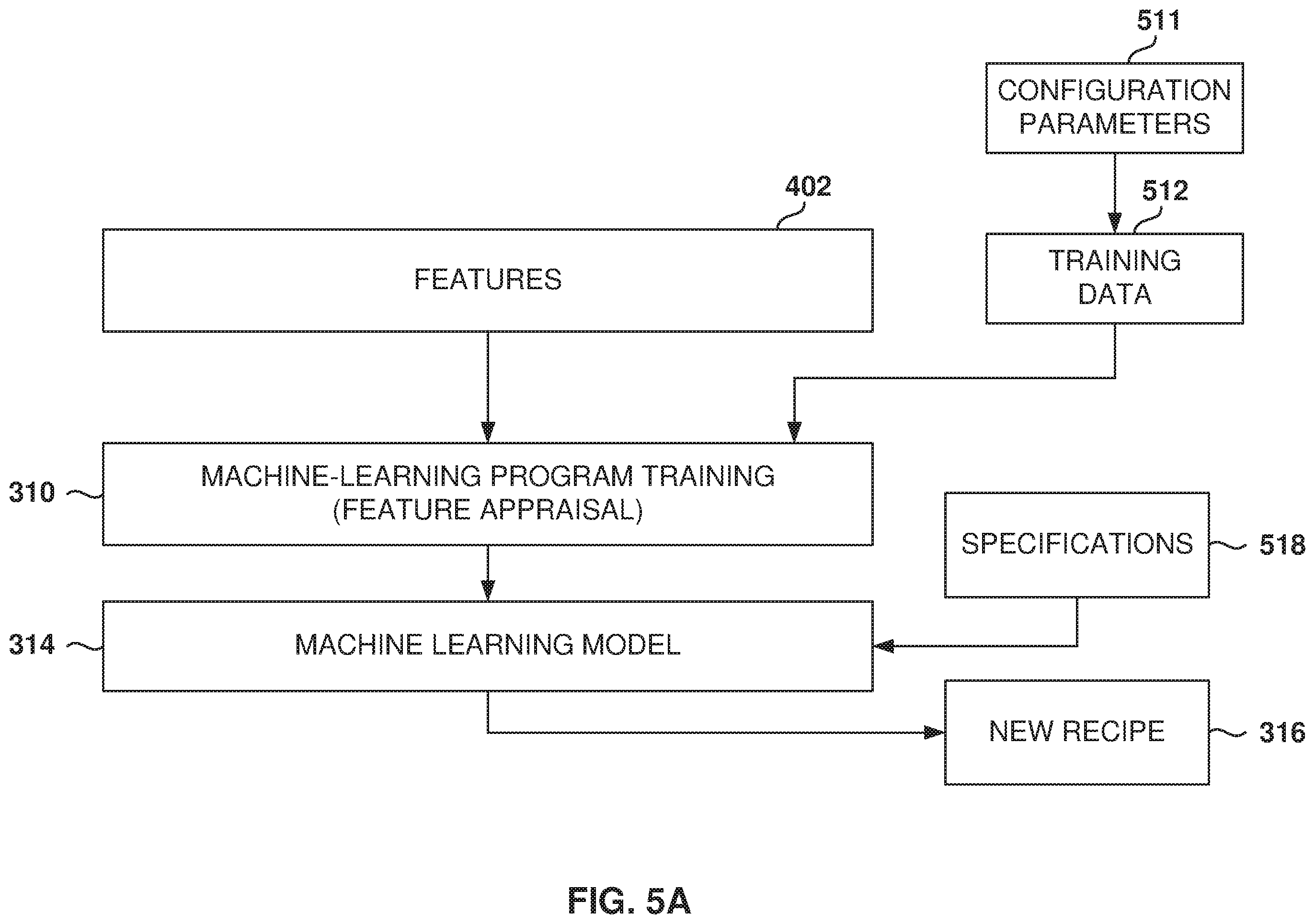 Patent US11836429 Figure 5 – Determination of recipes for manufacturing semiconductor devices