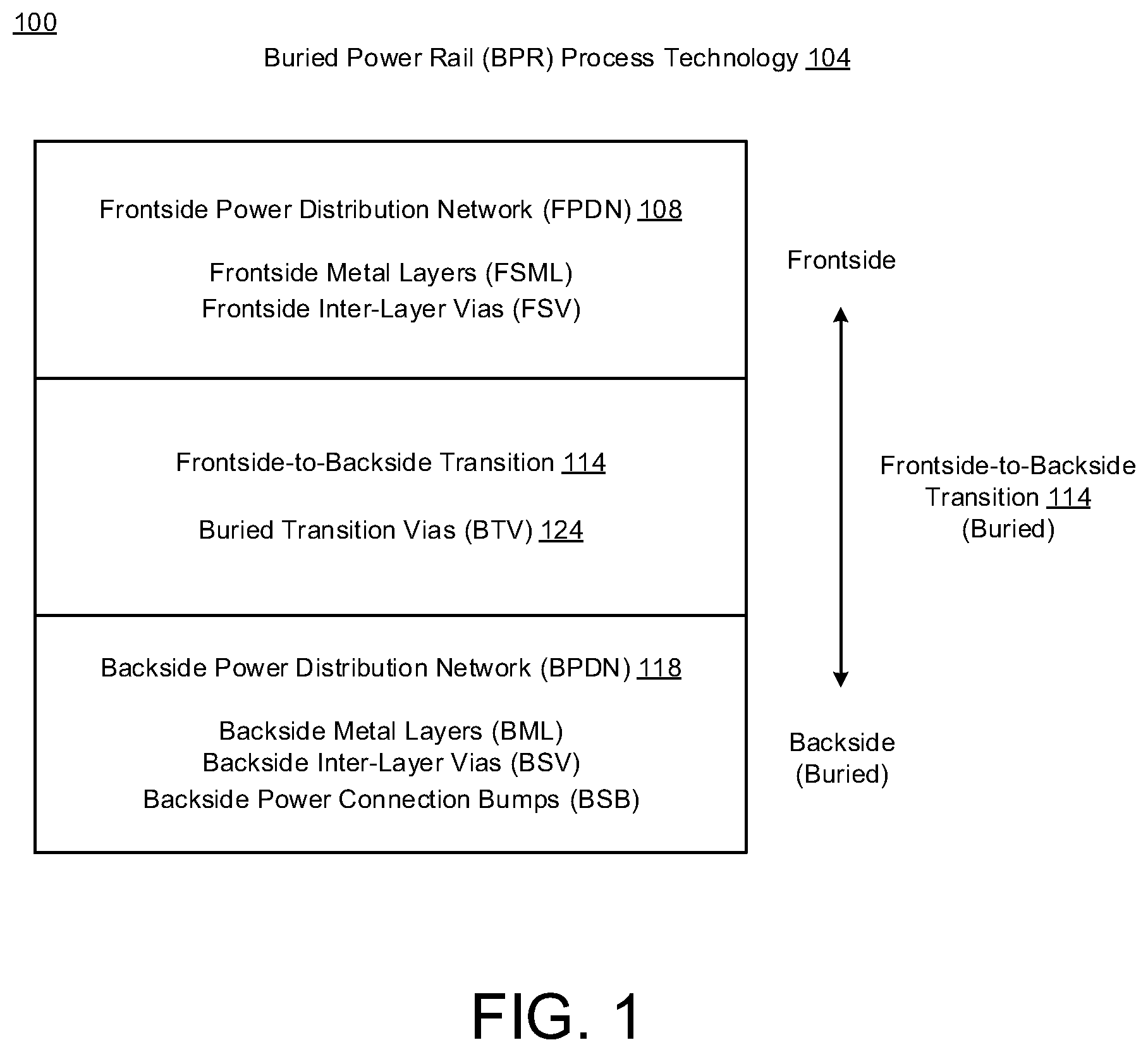 Patent US11836432 — Cell architecture with backside power rails — Figure 1