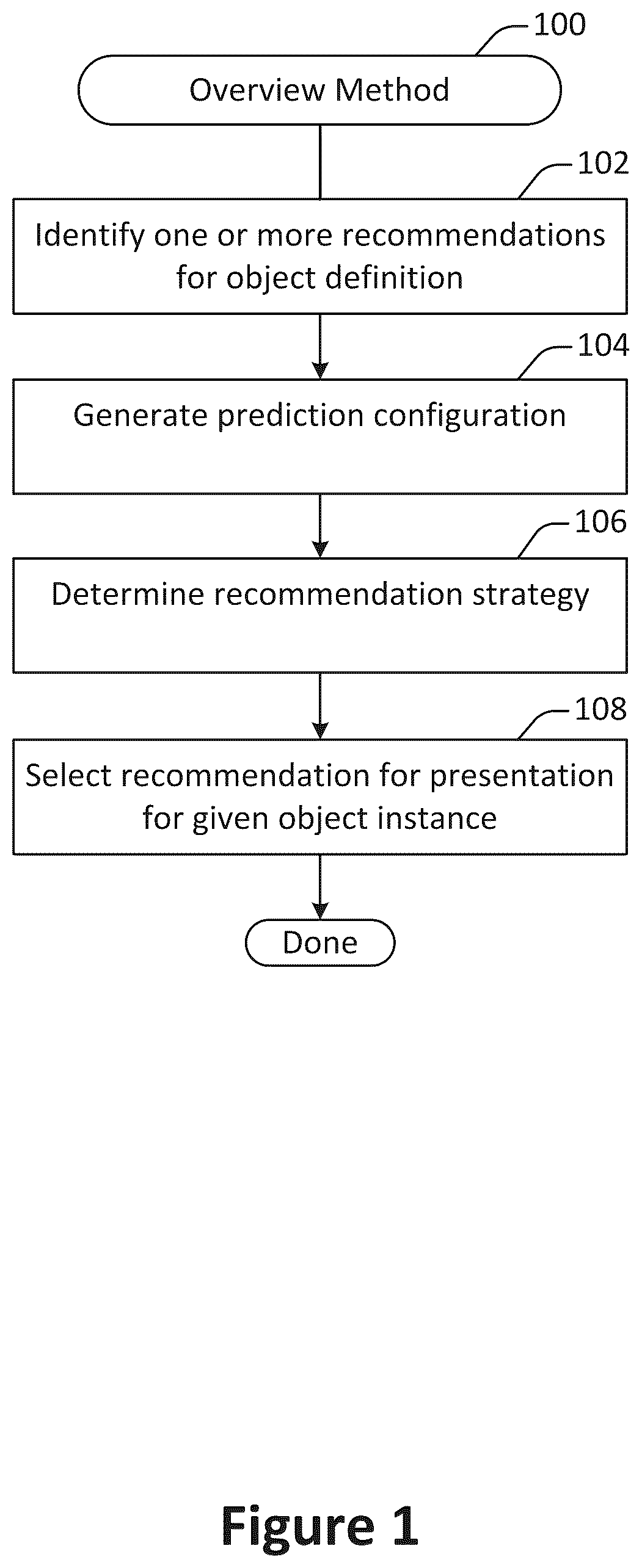 Patent US11836450 — Secure complete phrase utterance recommendation system — Figure 1