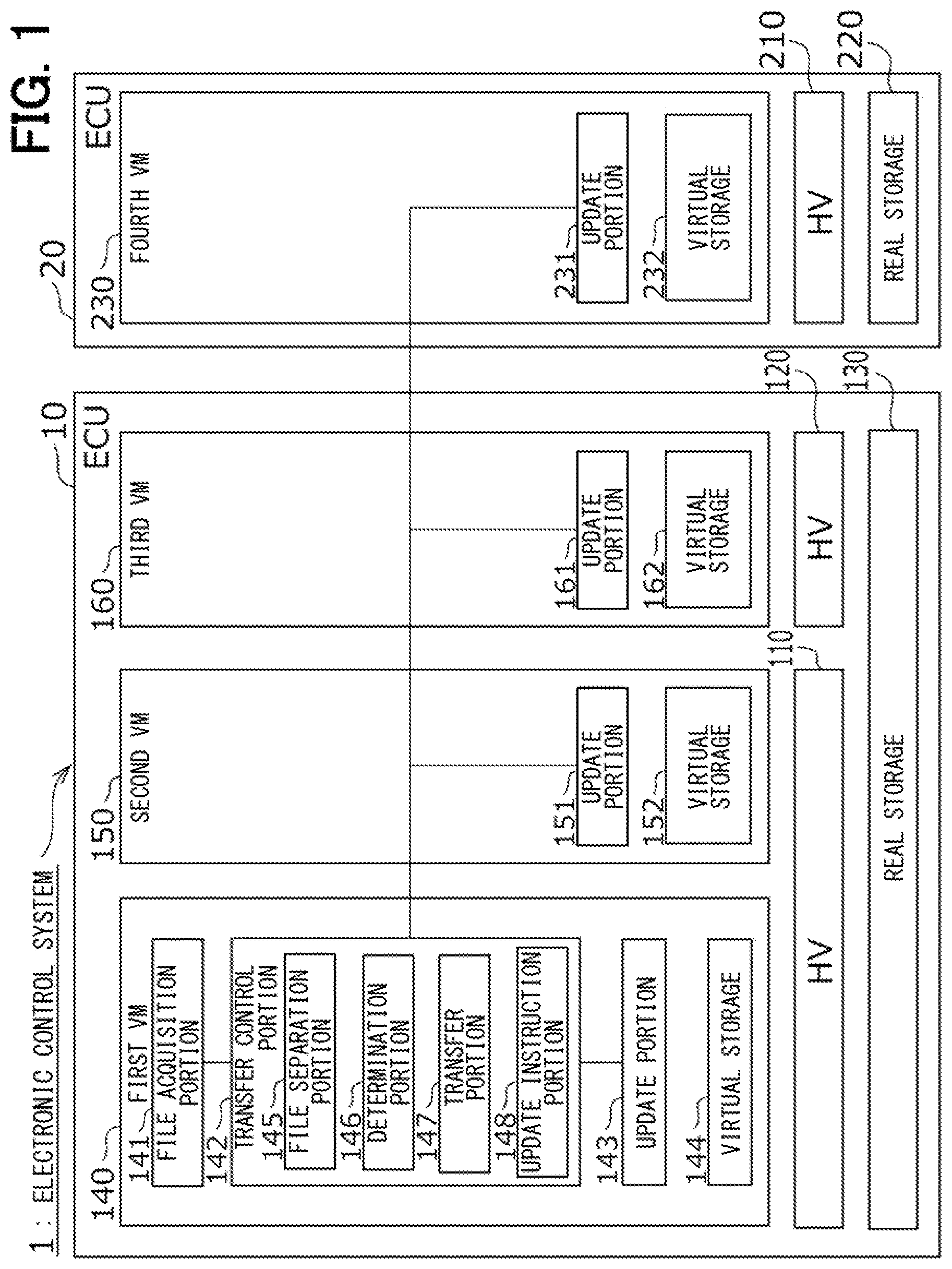 Patent US11836476 — Electronic control unit, software update method, software update program product and electronic control system — Figure 1