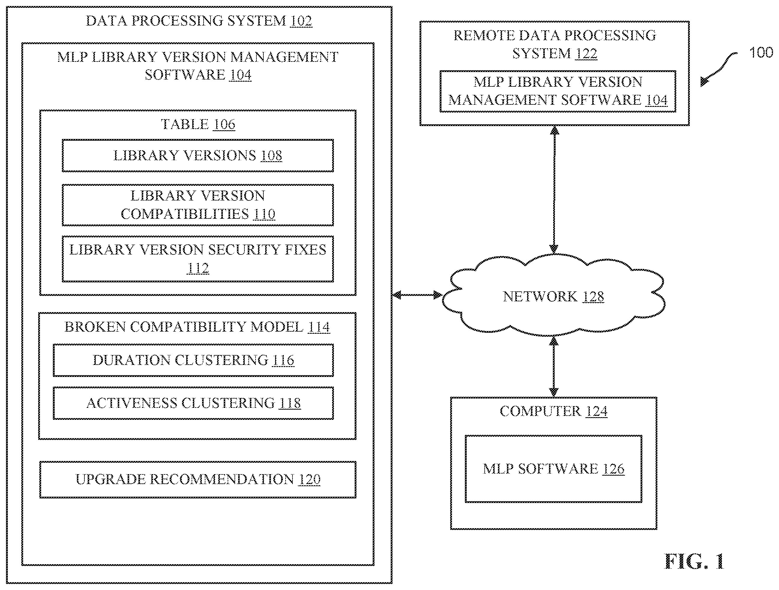 Patent US11836483 — Compatible and secure software upgrades — Figure 1