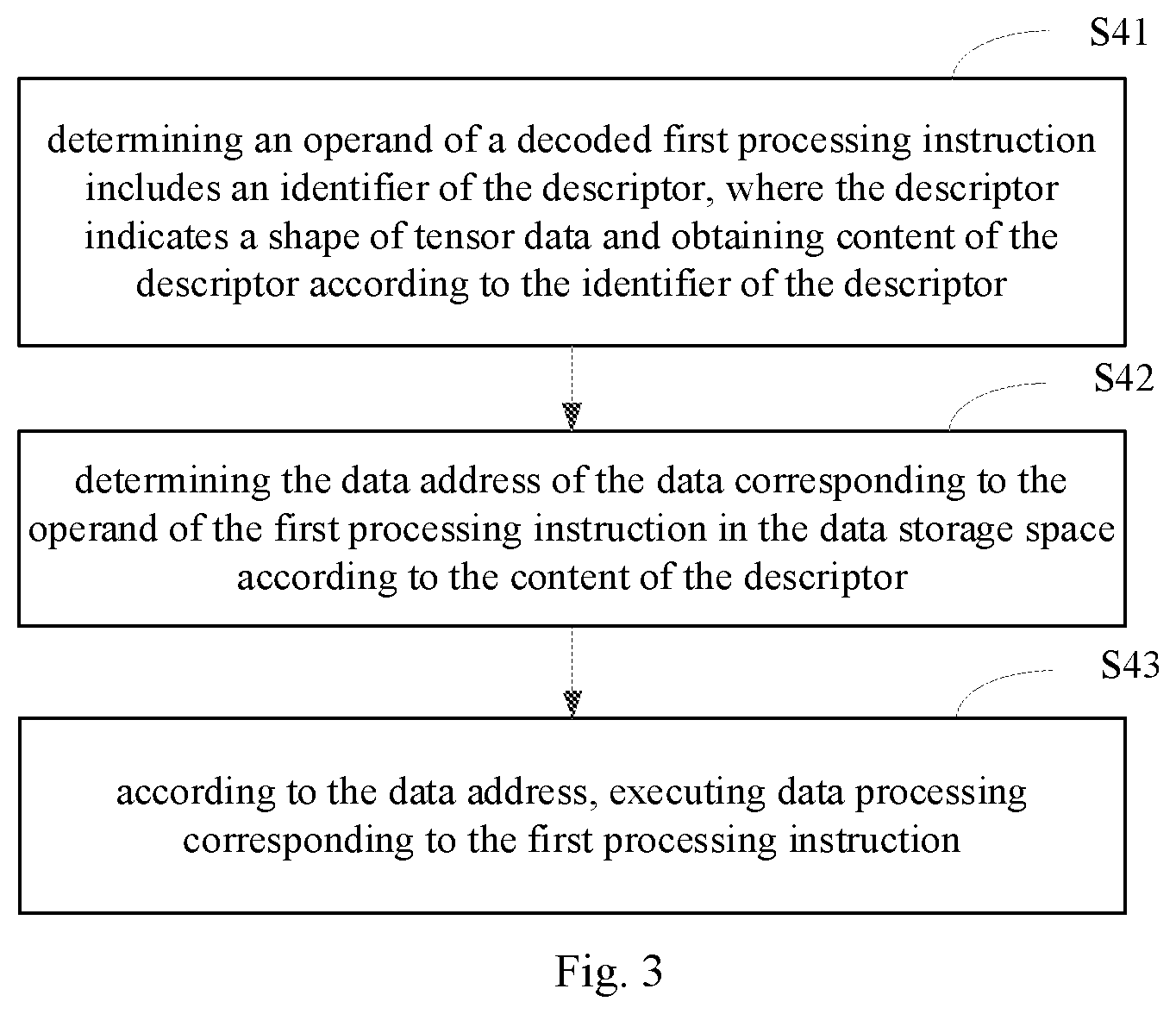 Patent US11836491 Figure 2 – Data processing method and apparatus, and related product for increased efficiency of tensor processing