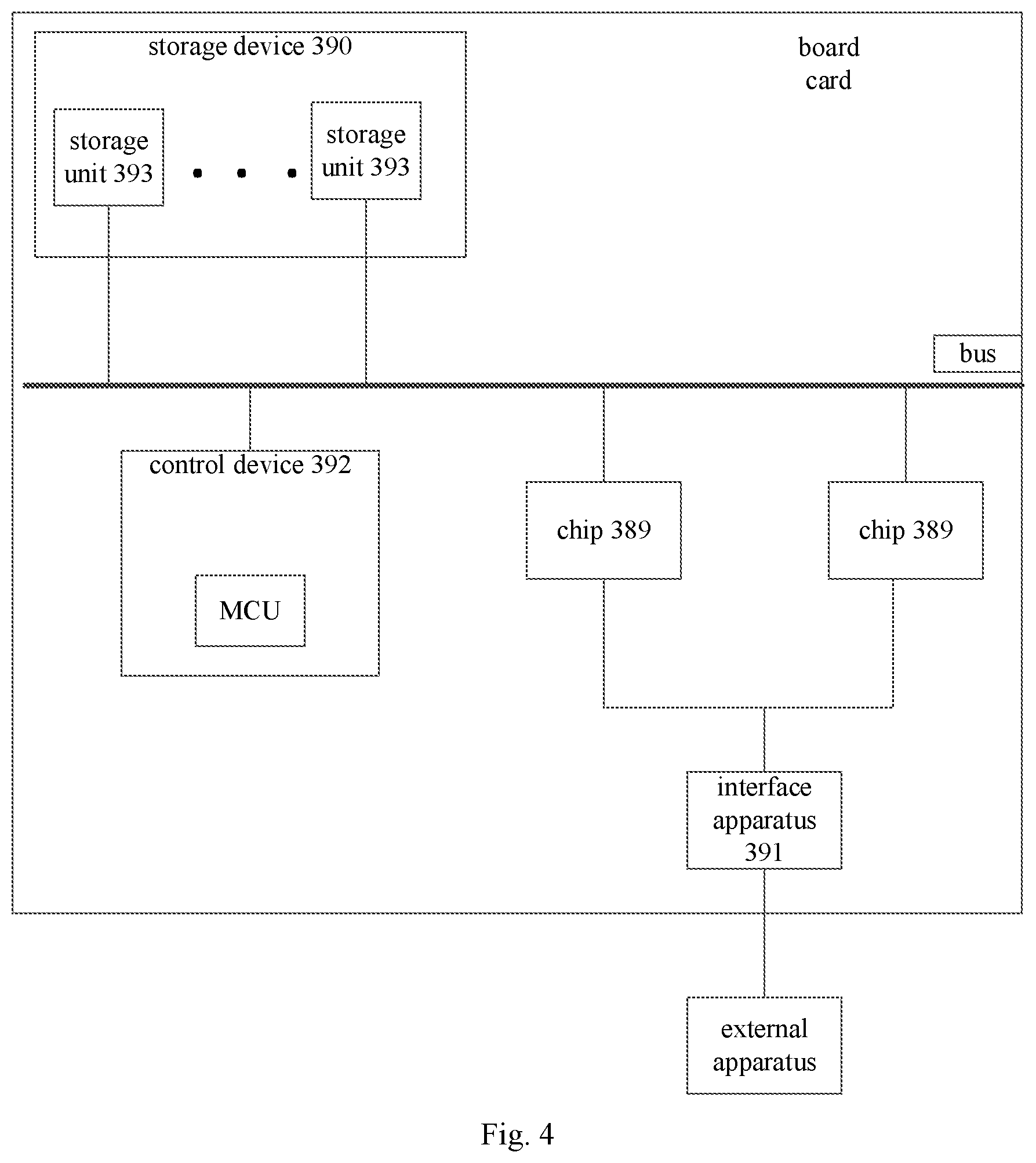 Patent US11836491 Figure 3 – Data processing method and apparatus, and related product for increased efficiency of tensor processing