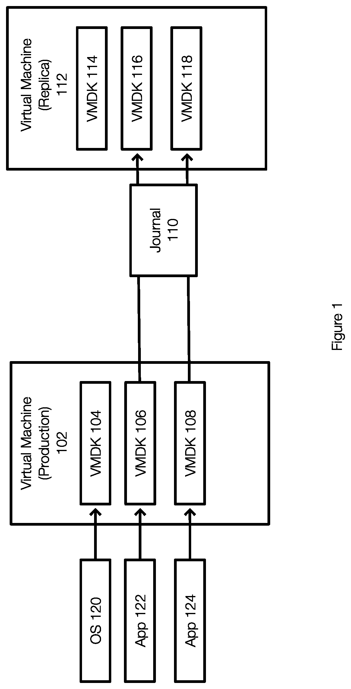 Patent US11836512 Figure 1 – Virtual machine replication strategy based on predicted application failures