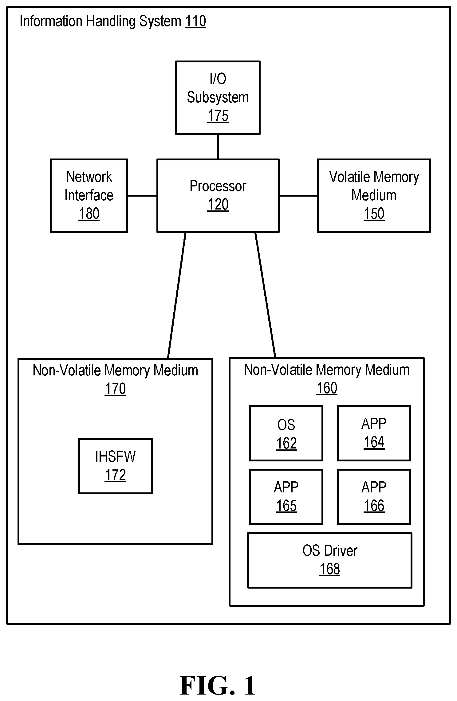 Patent US11836514 Figure 1 – System and method of utilizing memory medium fault resiliency with secure memory medium portions
