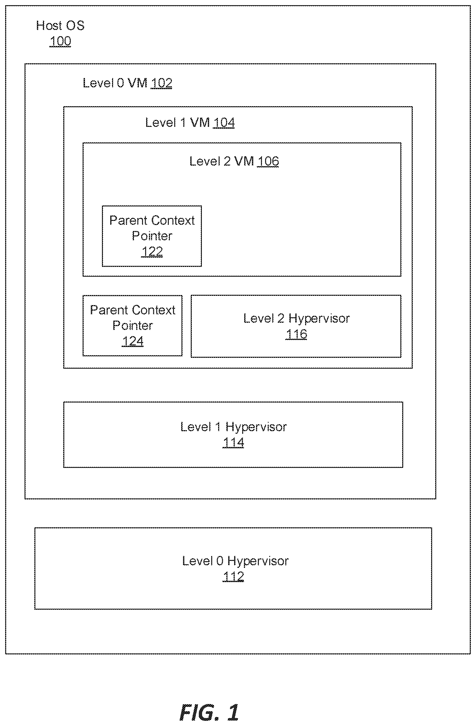 Patent US11836517 — Support for encrypted memory in nested virtual machines — Figure 1