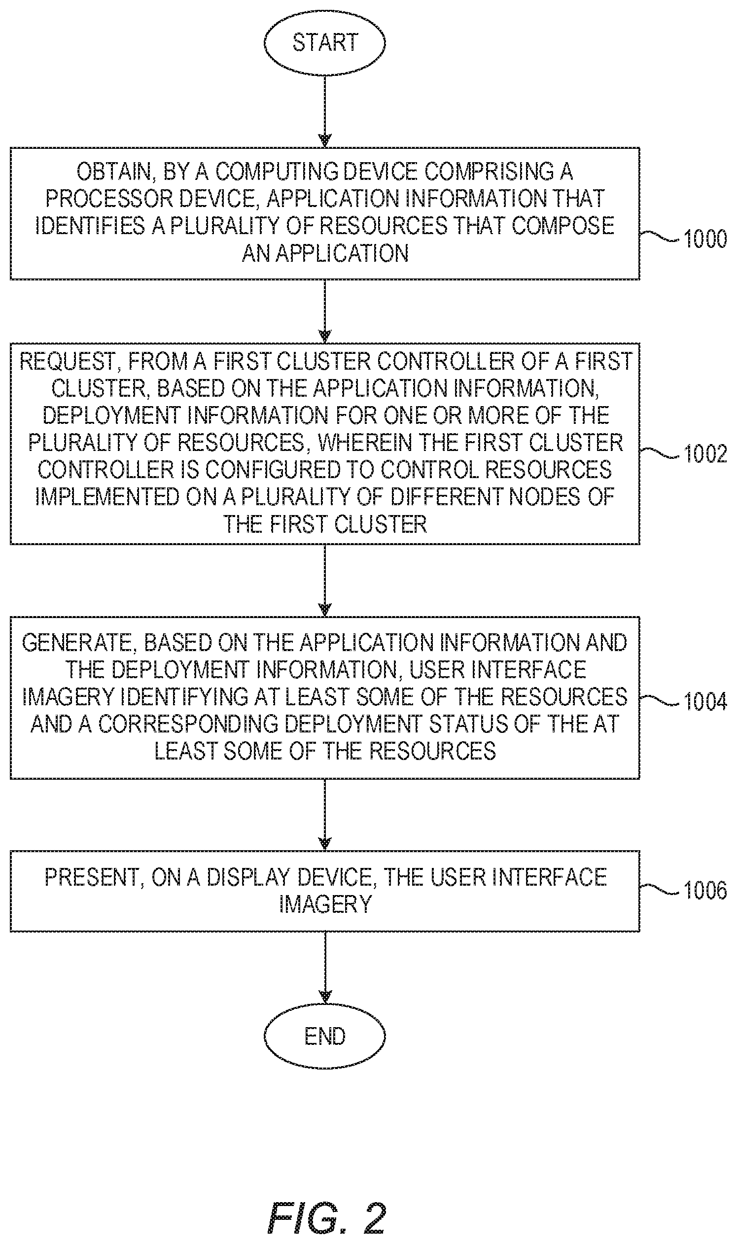 Patent US11836523 Figure 2 – Introspection of a containerized application in a runtime environment