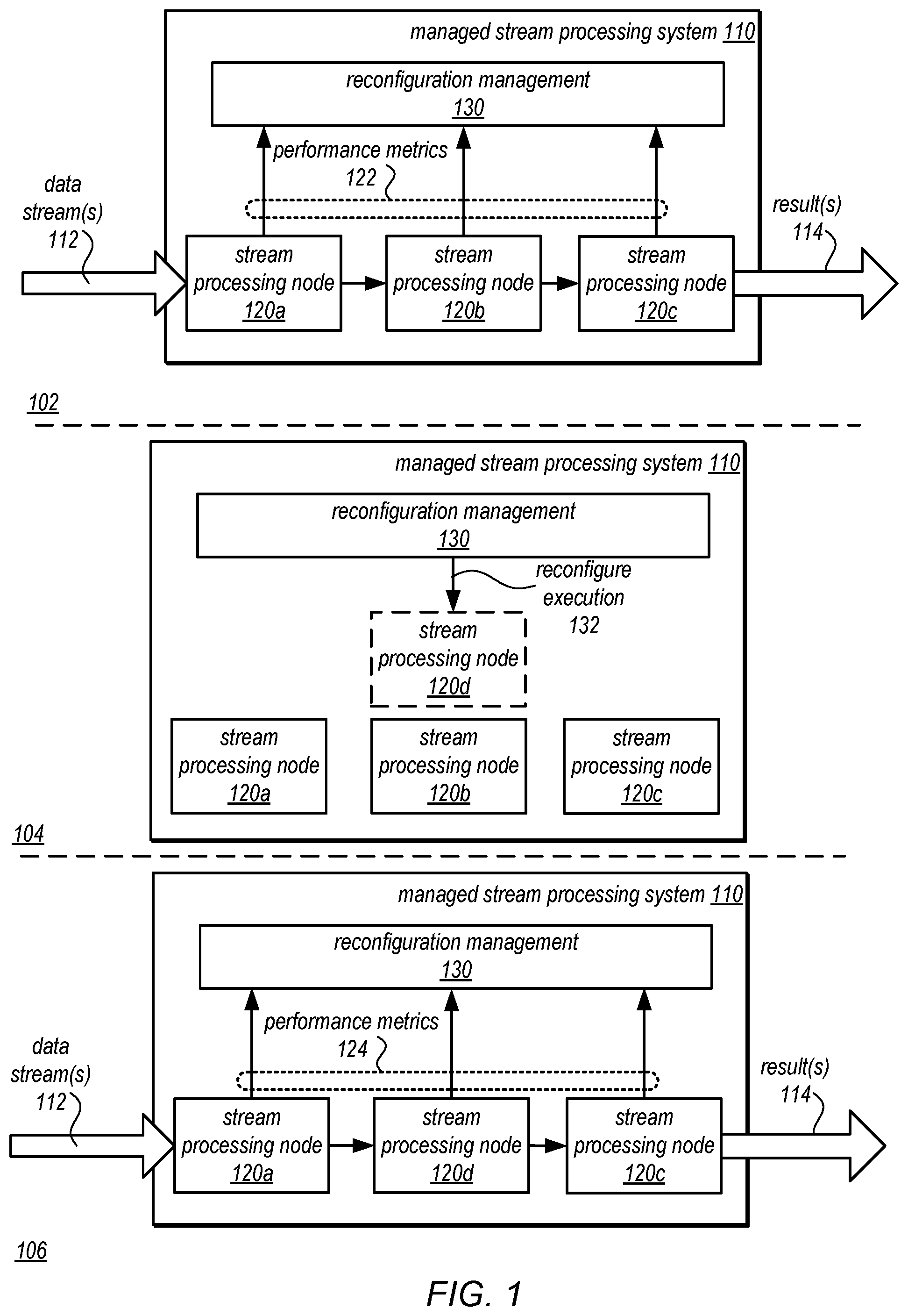 Patent US11836533 — Automated reconfiguration of real time data stream processing — Figure 1