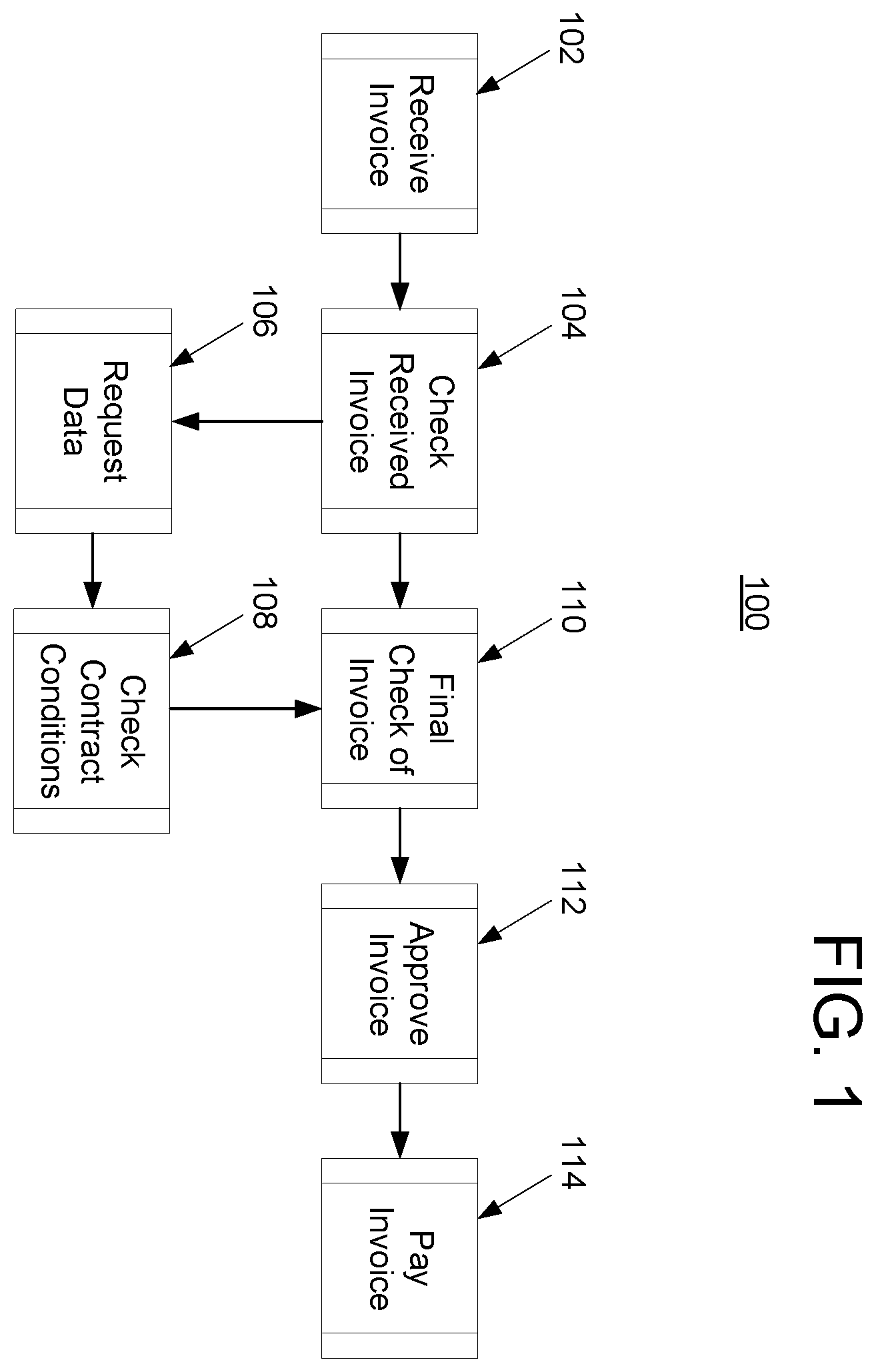Patent US11836536 — Bottleneck detection for processes — Figure 1