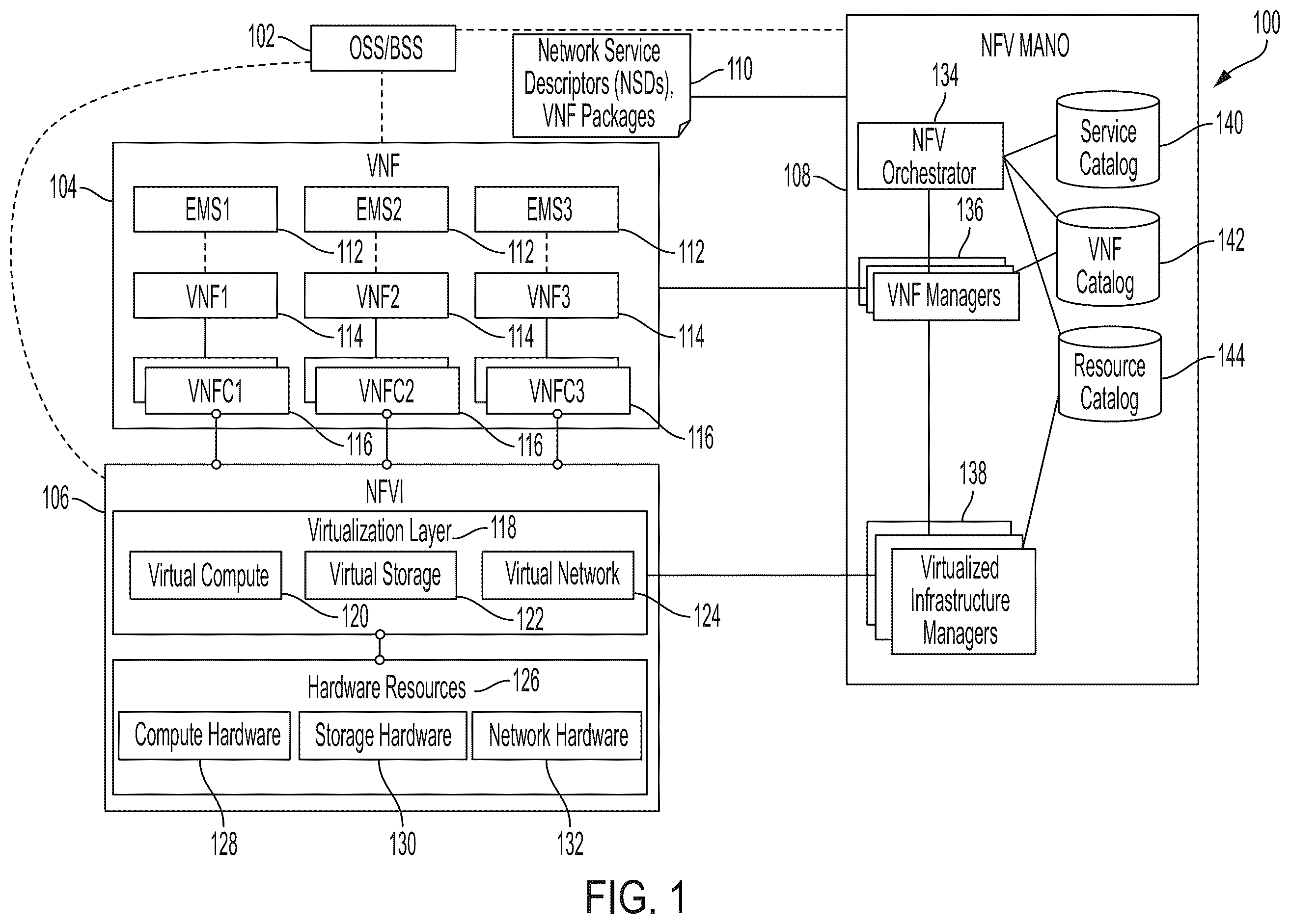 Patent US11836542 — Instantiating VNFs which include VNFCs that are composed of independently manageable software modules — Figure 1