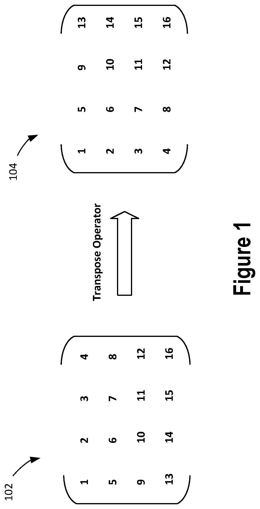 Patent US11836549 Figure 1 – Fast block-based parallel message passing interface transpose