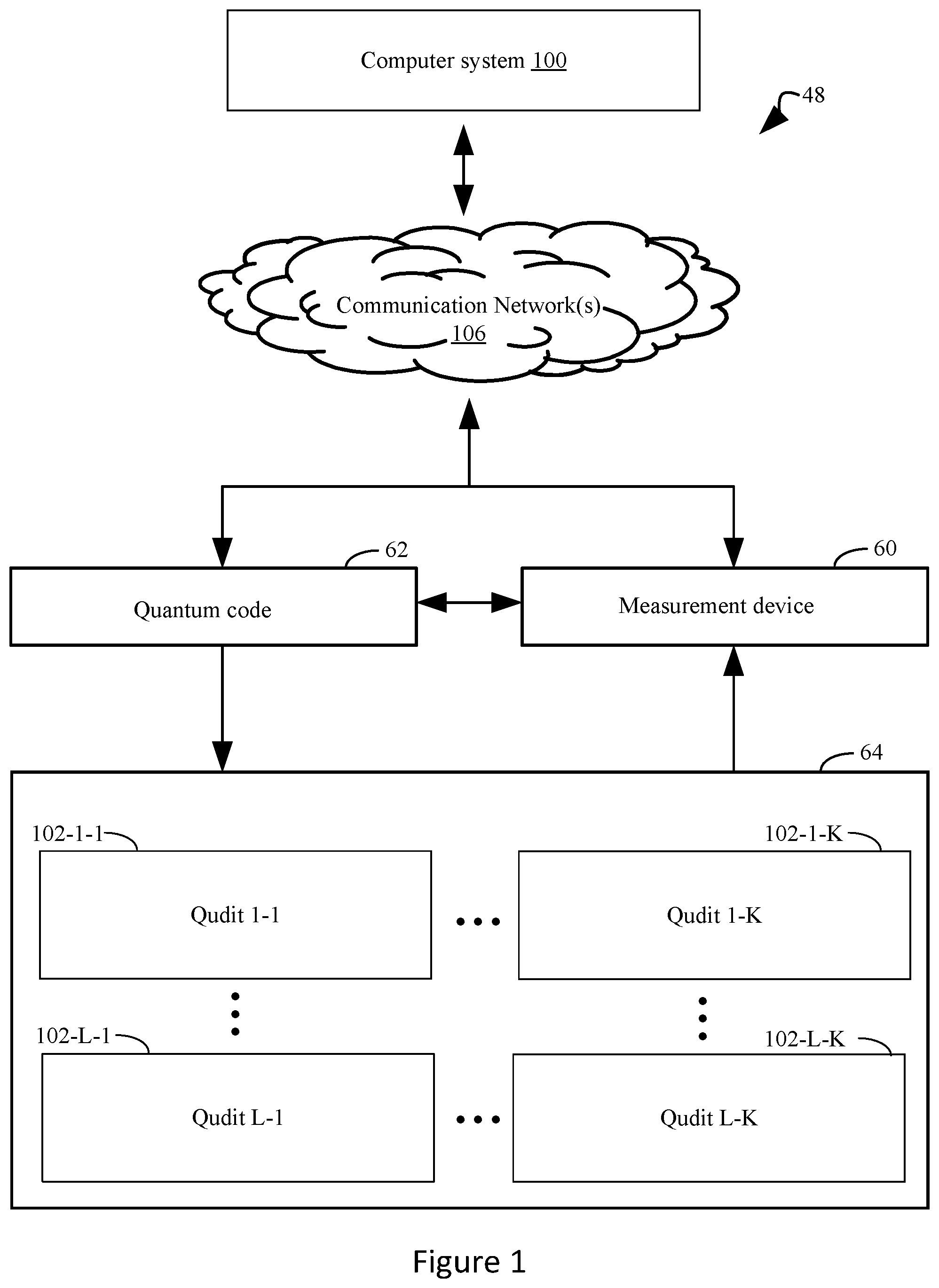 Patent US11836573 — Systems and methods for use of a maximally sensitive set of states to identify coherent errors in a quantum system — Figure 1