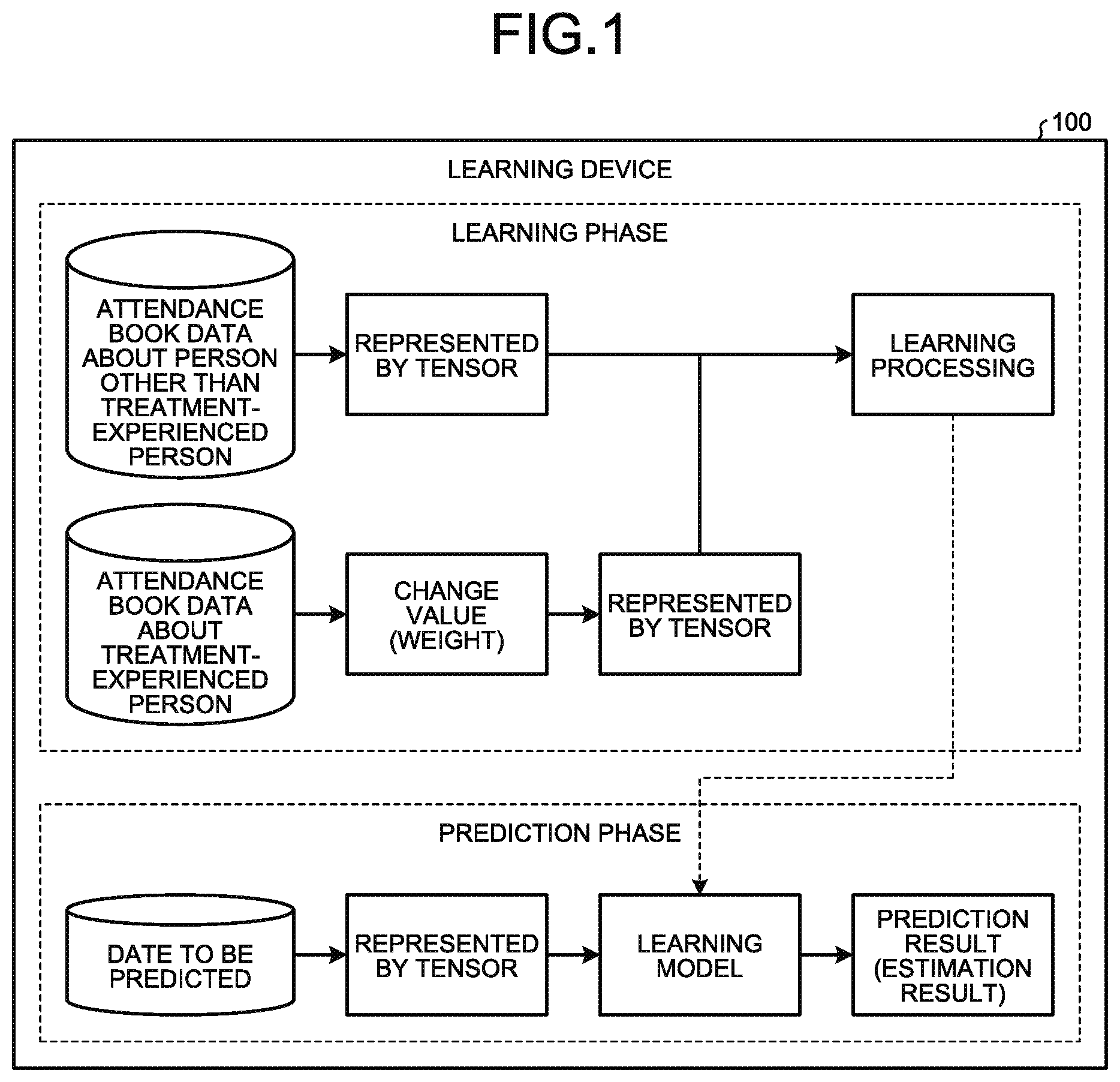 Patent US11836580 — Machine learning method — Figure 1