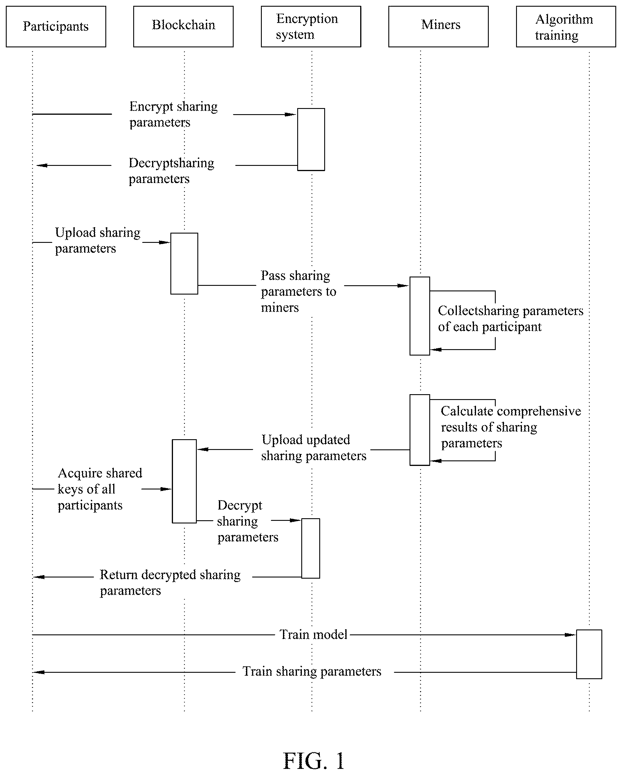 Patent US11836616 — Auditable privacy protection deep learning platform construction method based on block chain incentive mechanism — Figure 1