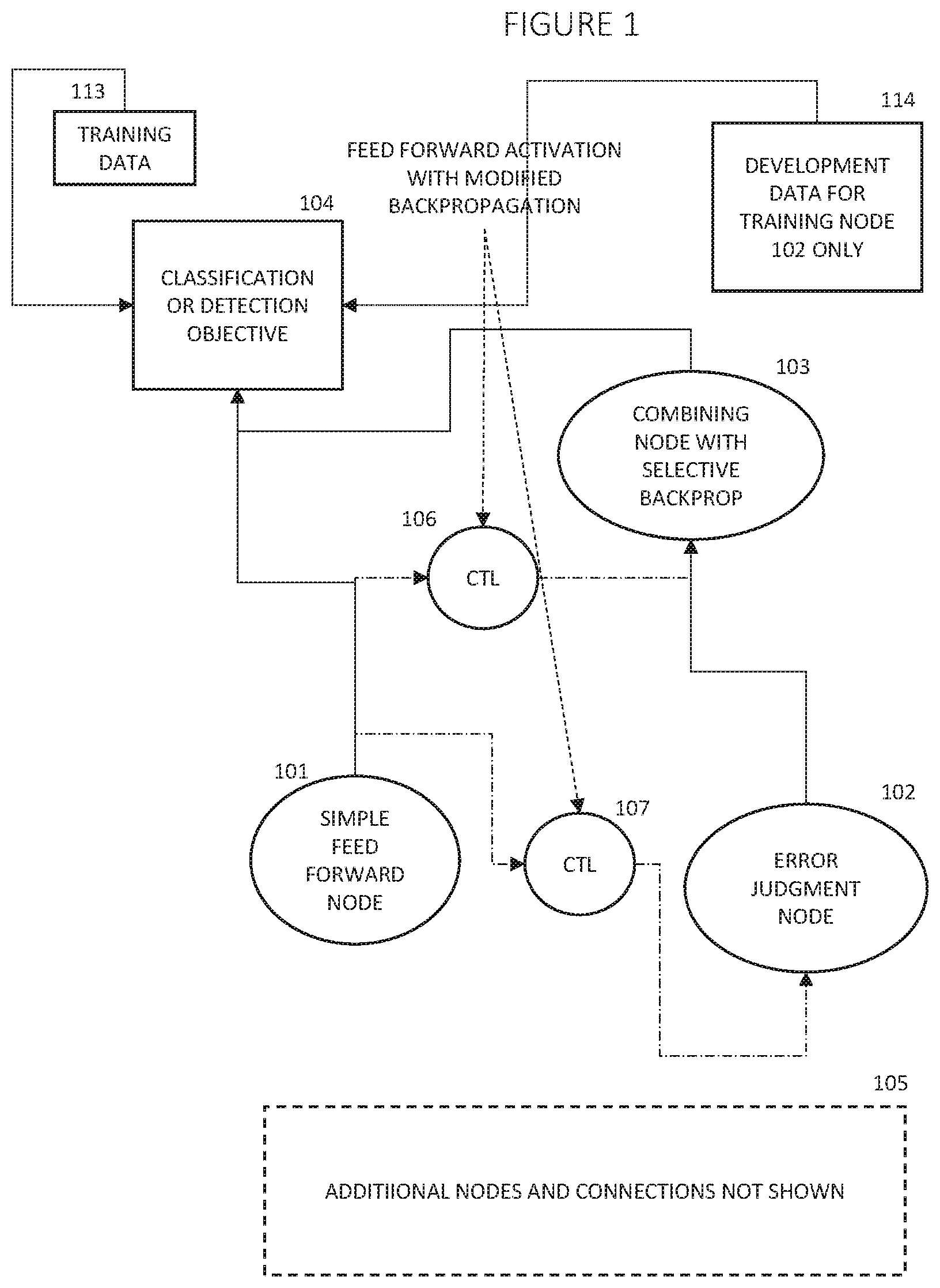 Patent US11836624 — Deep learning with judgment — Figure 1