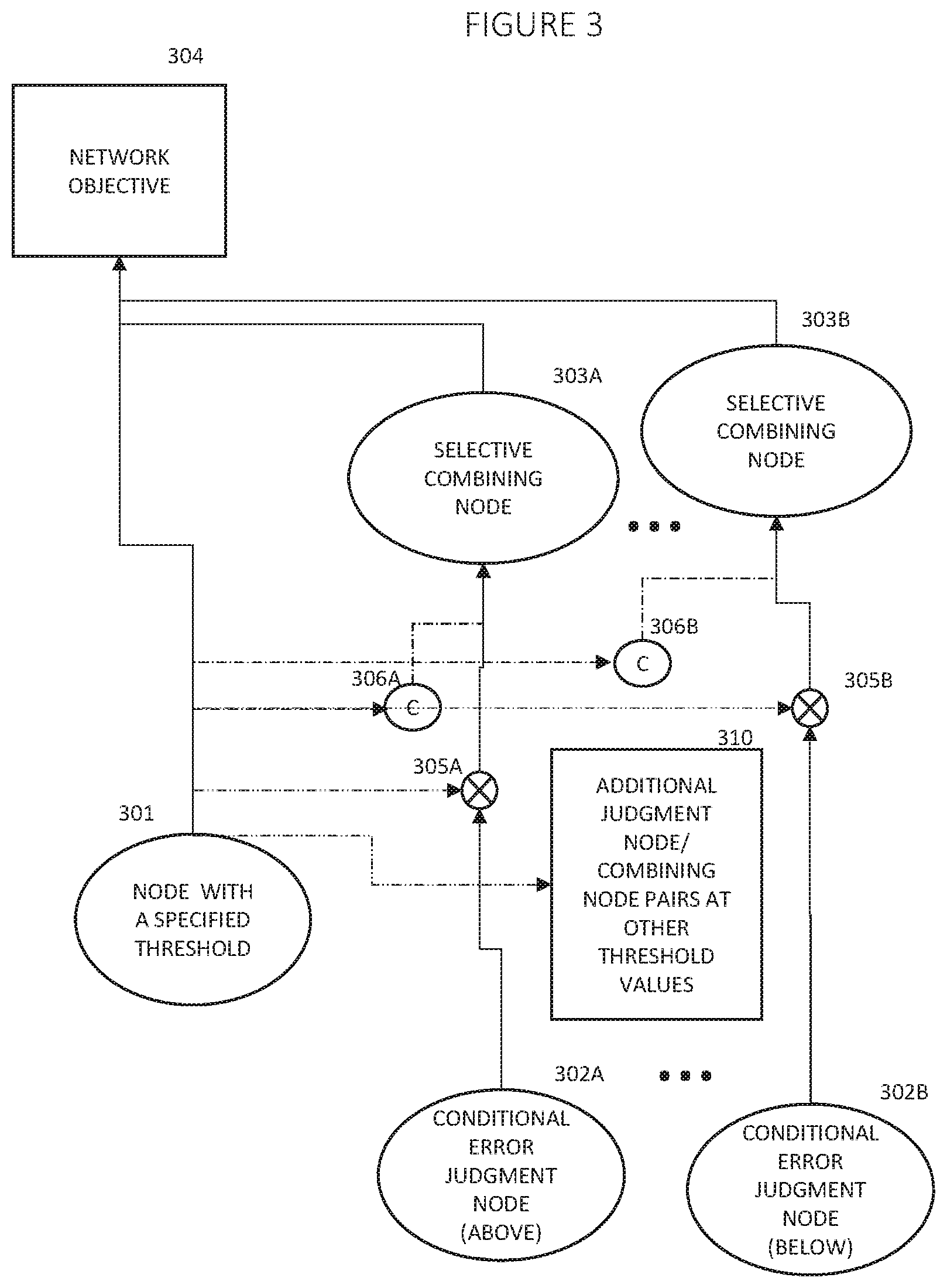 Patent US11836624 Figure 3 – Deep learning with judgment